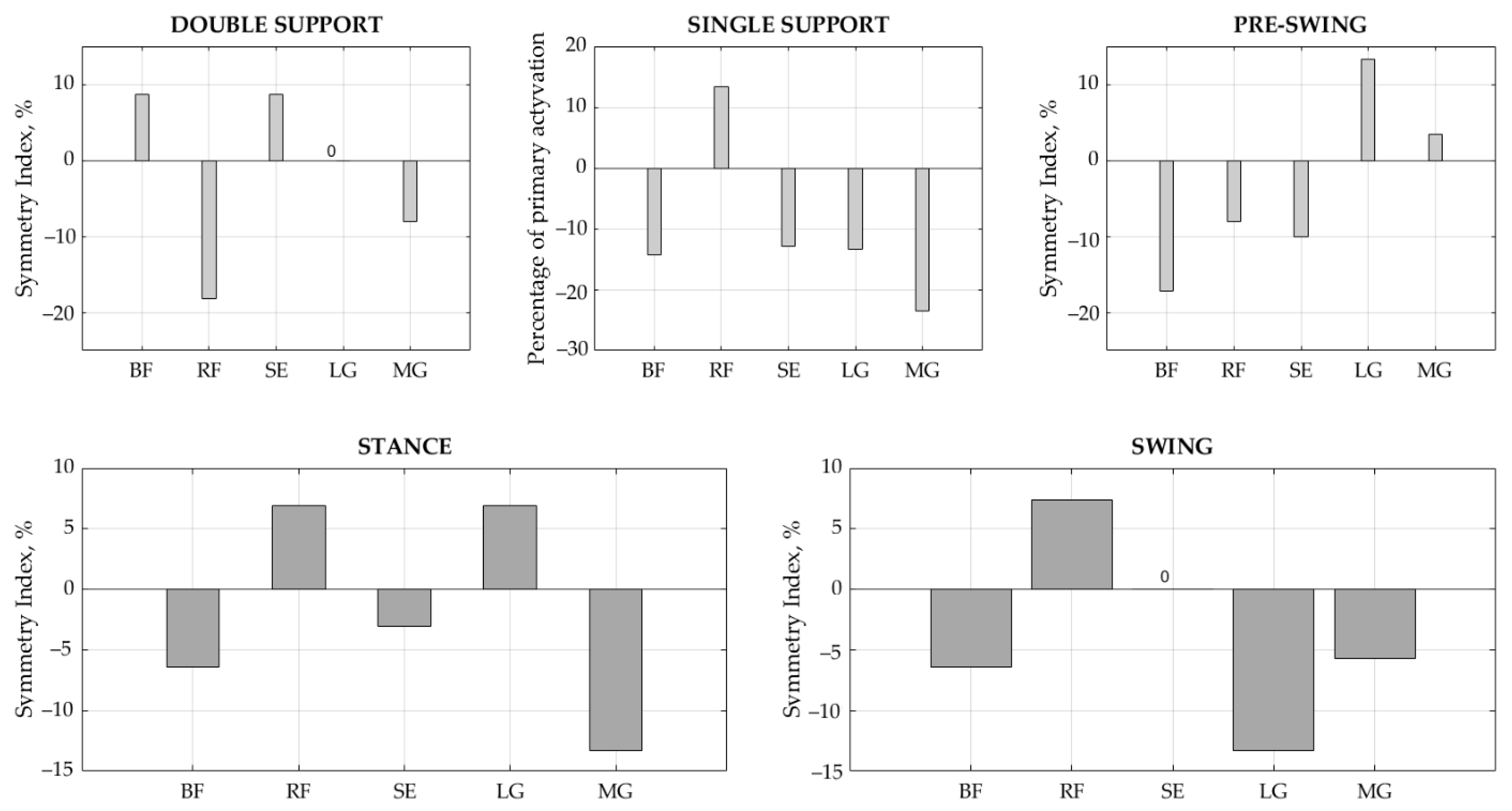 Sensors 21 05983 g005