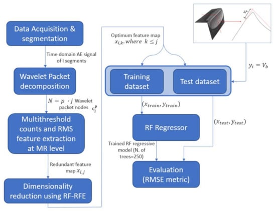 Sensors 21 05984 g001 550