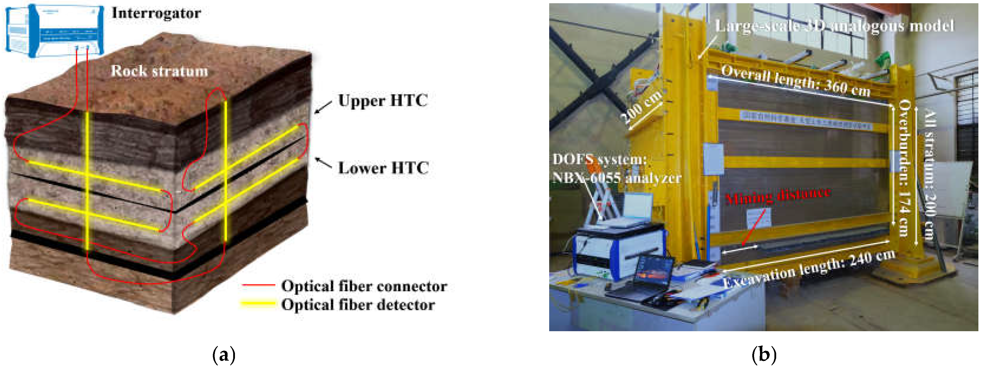 Sensors 21 05985 g002