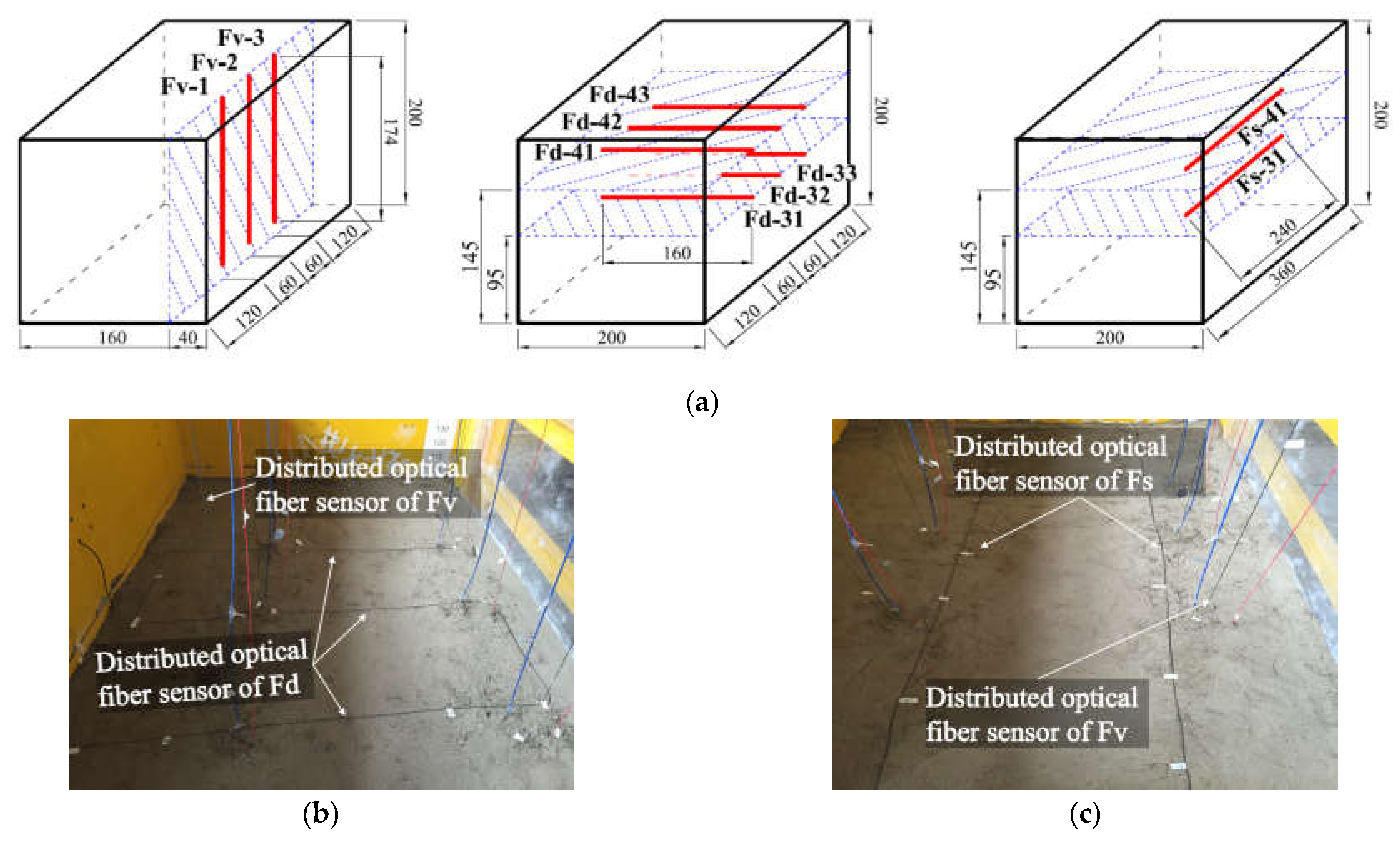 Sensors 21 05985 g003