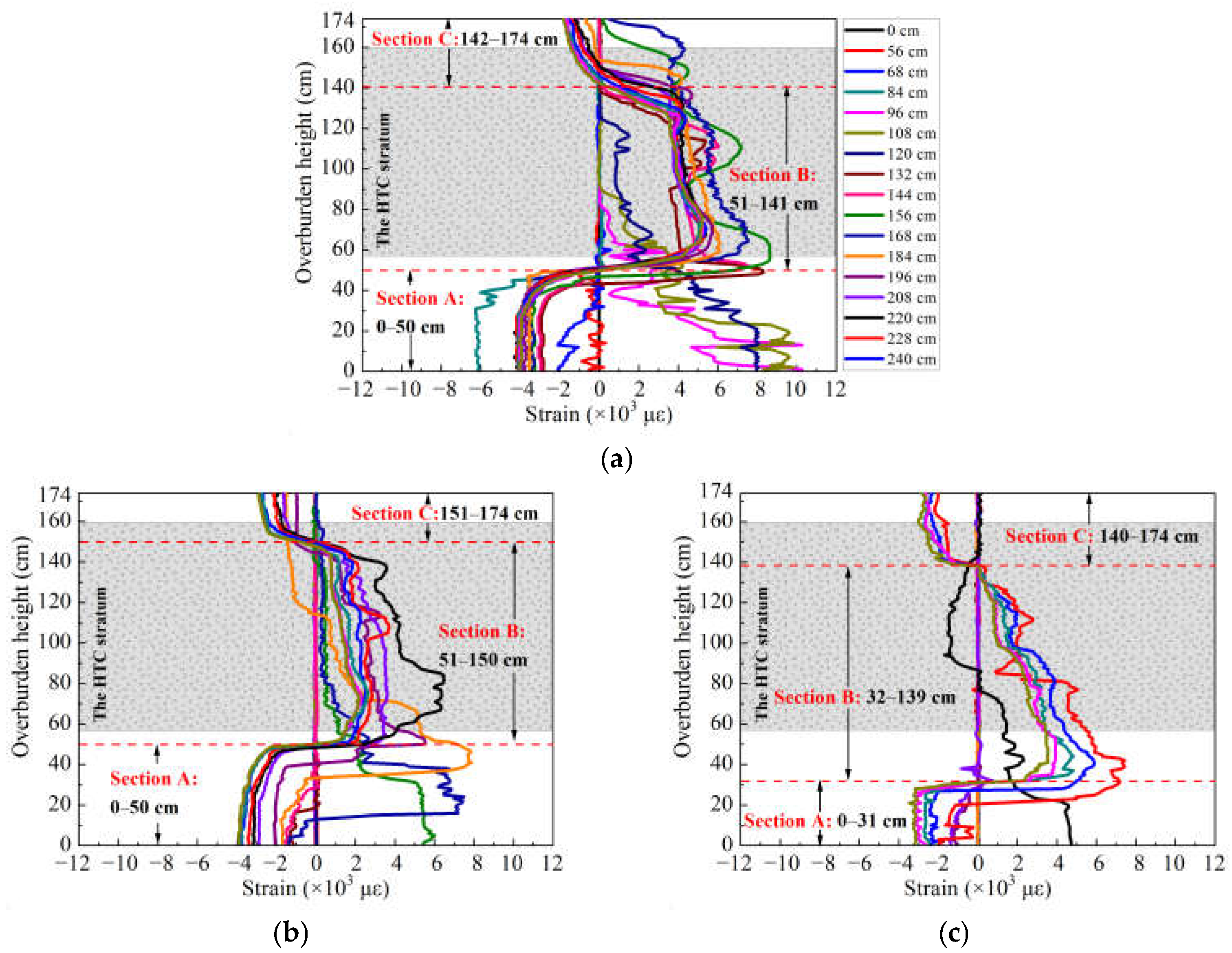Sensors 21 05985 g004