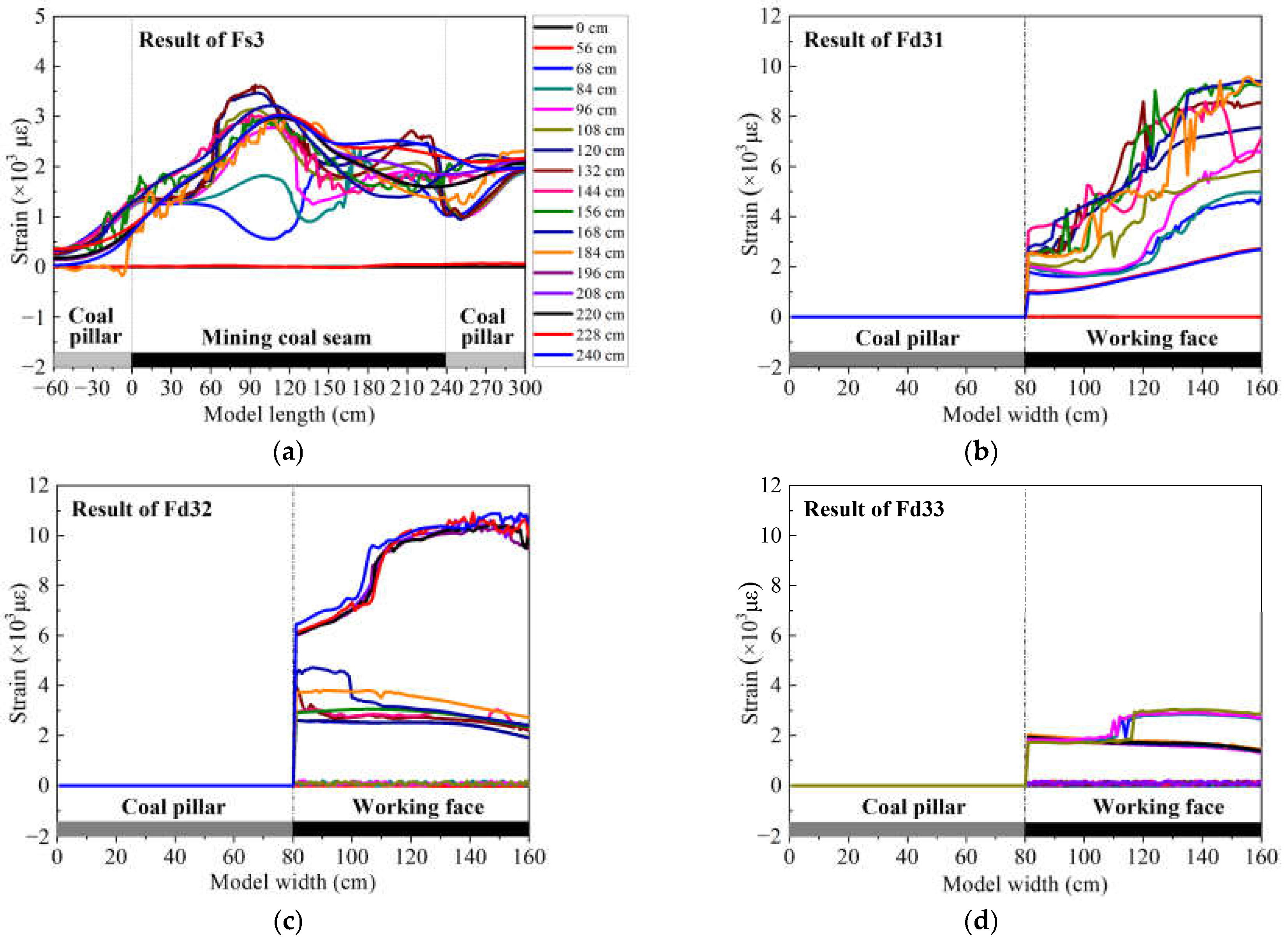 Sensors 21 05985 g005