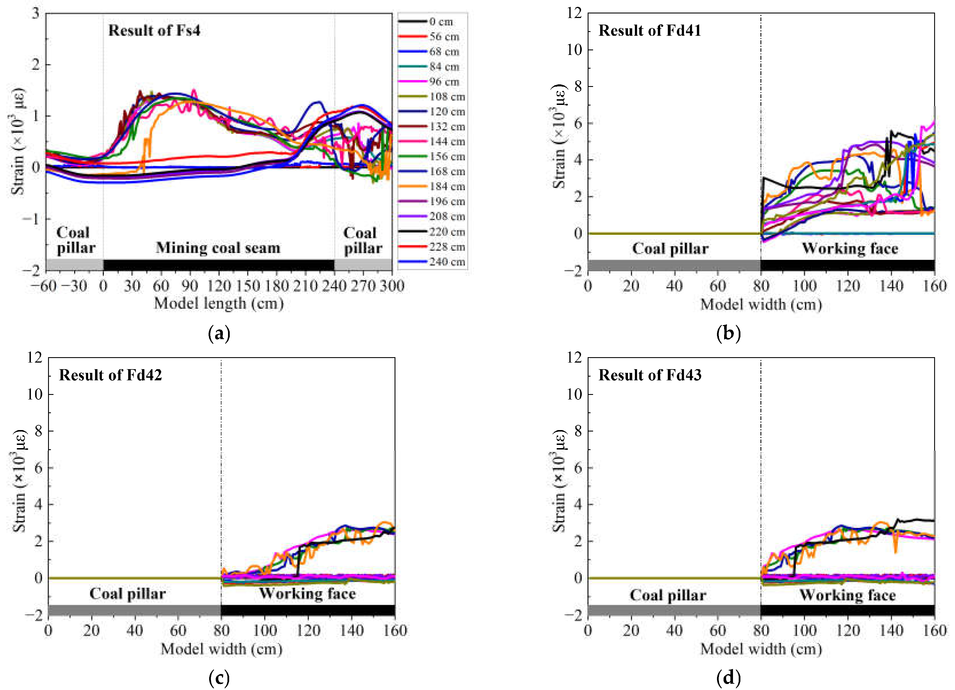 Sensors 21 05985 g006