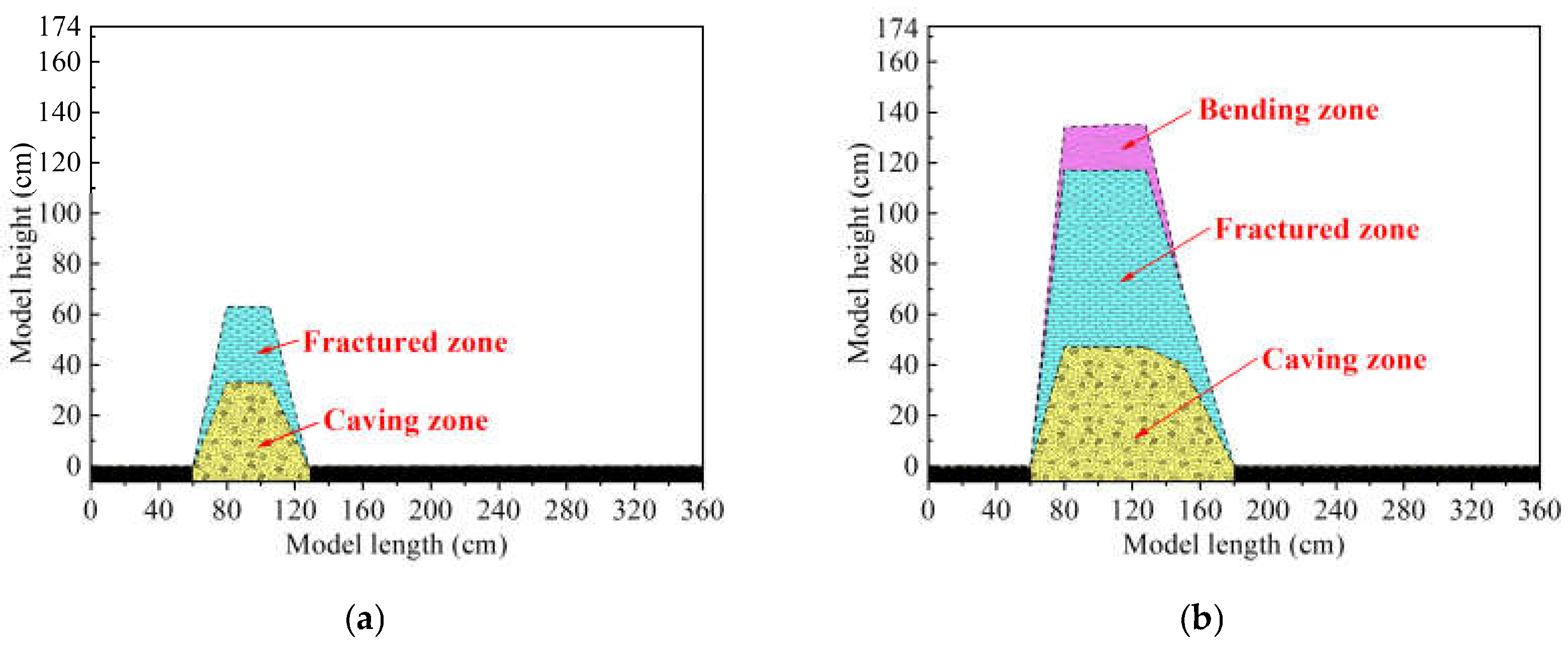 Sensors 21 05985 g007a