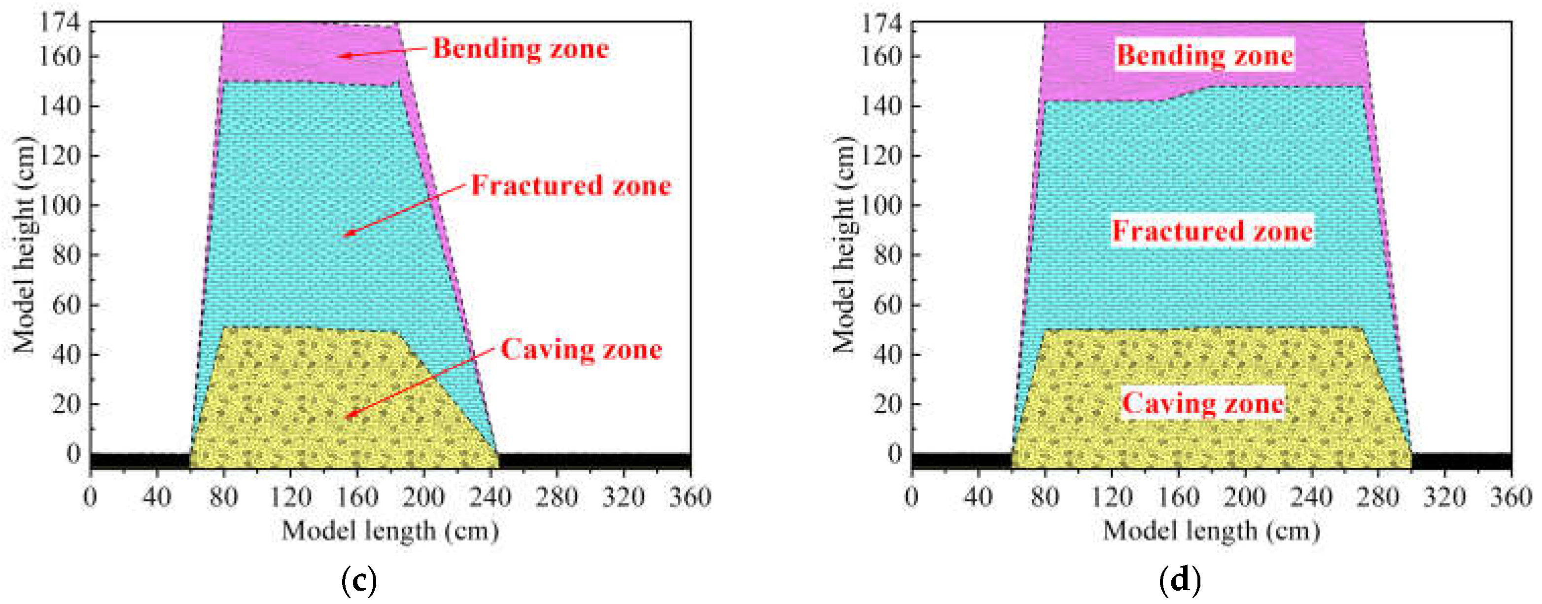 Sensors 21 05985 g007b