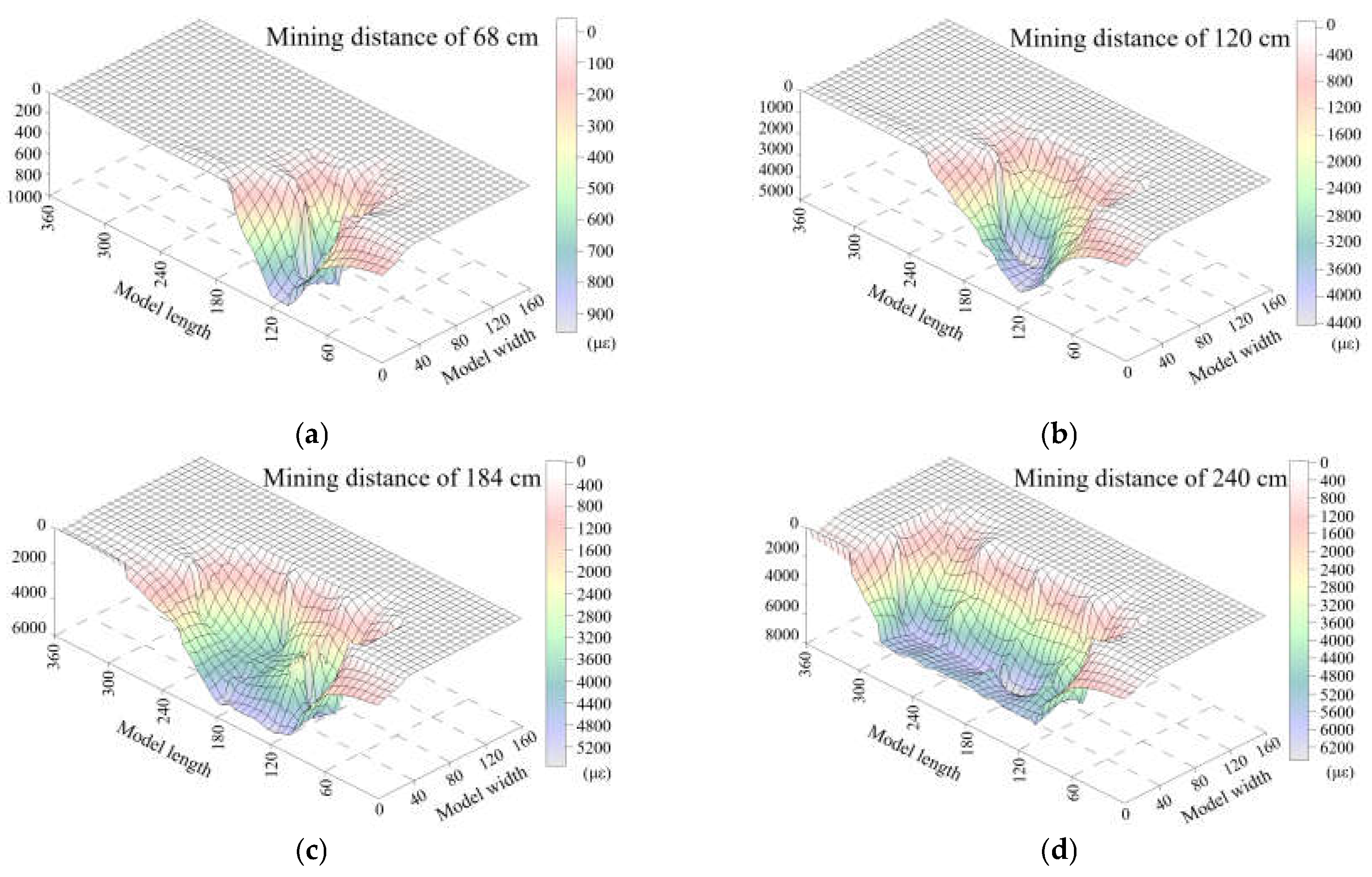 Sensors 21 05985 g008