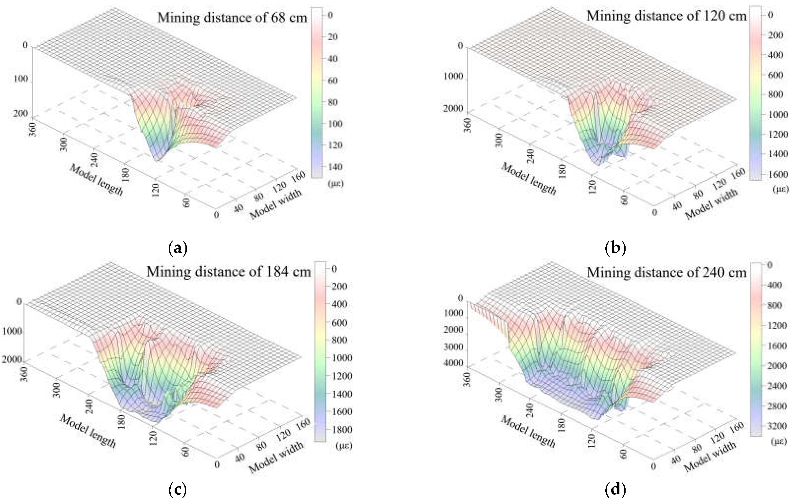 Sensors 21 05985 g009