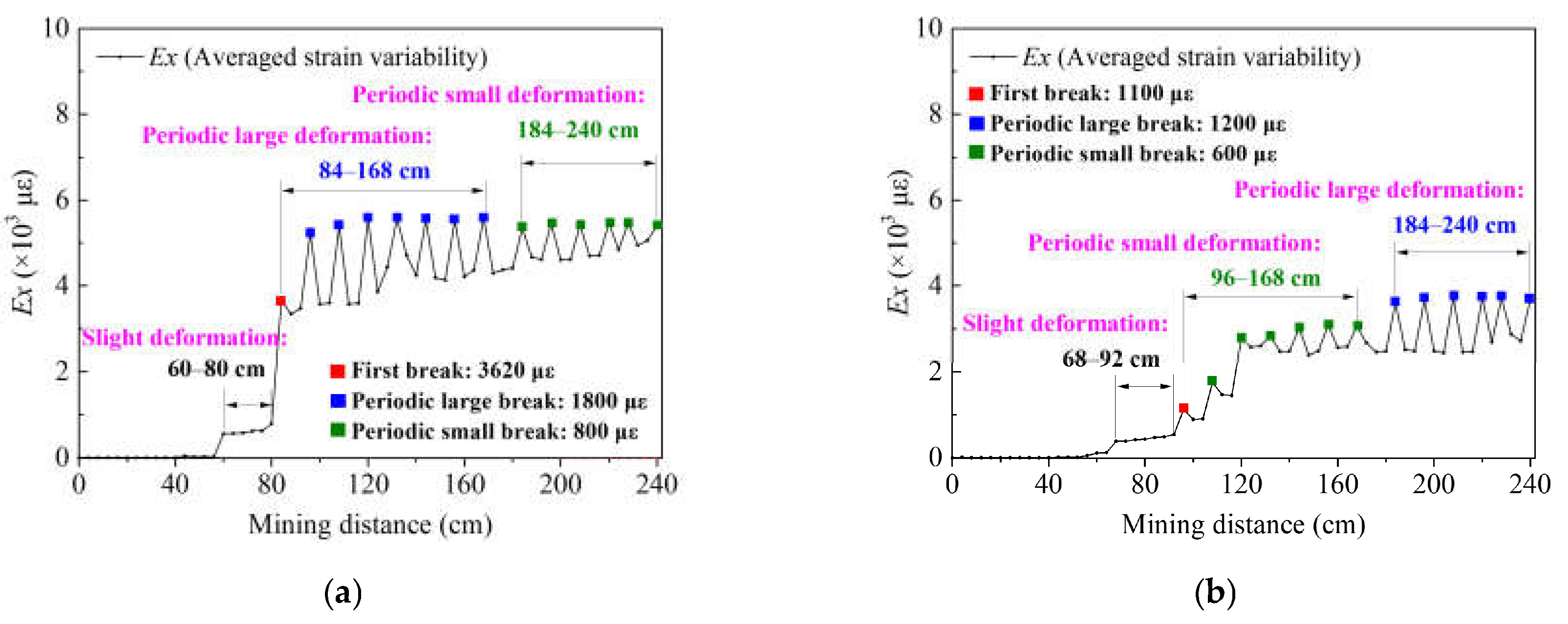Sensors 21 05985 g010