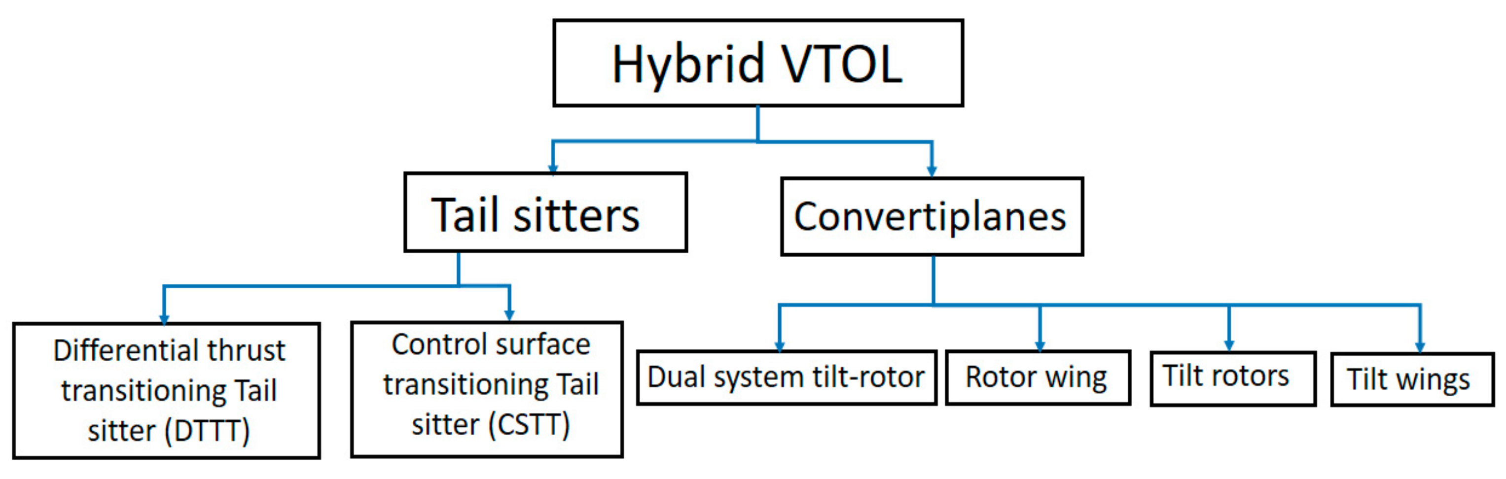 Sensors 21 05987 g001