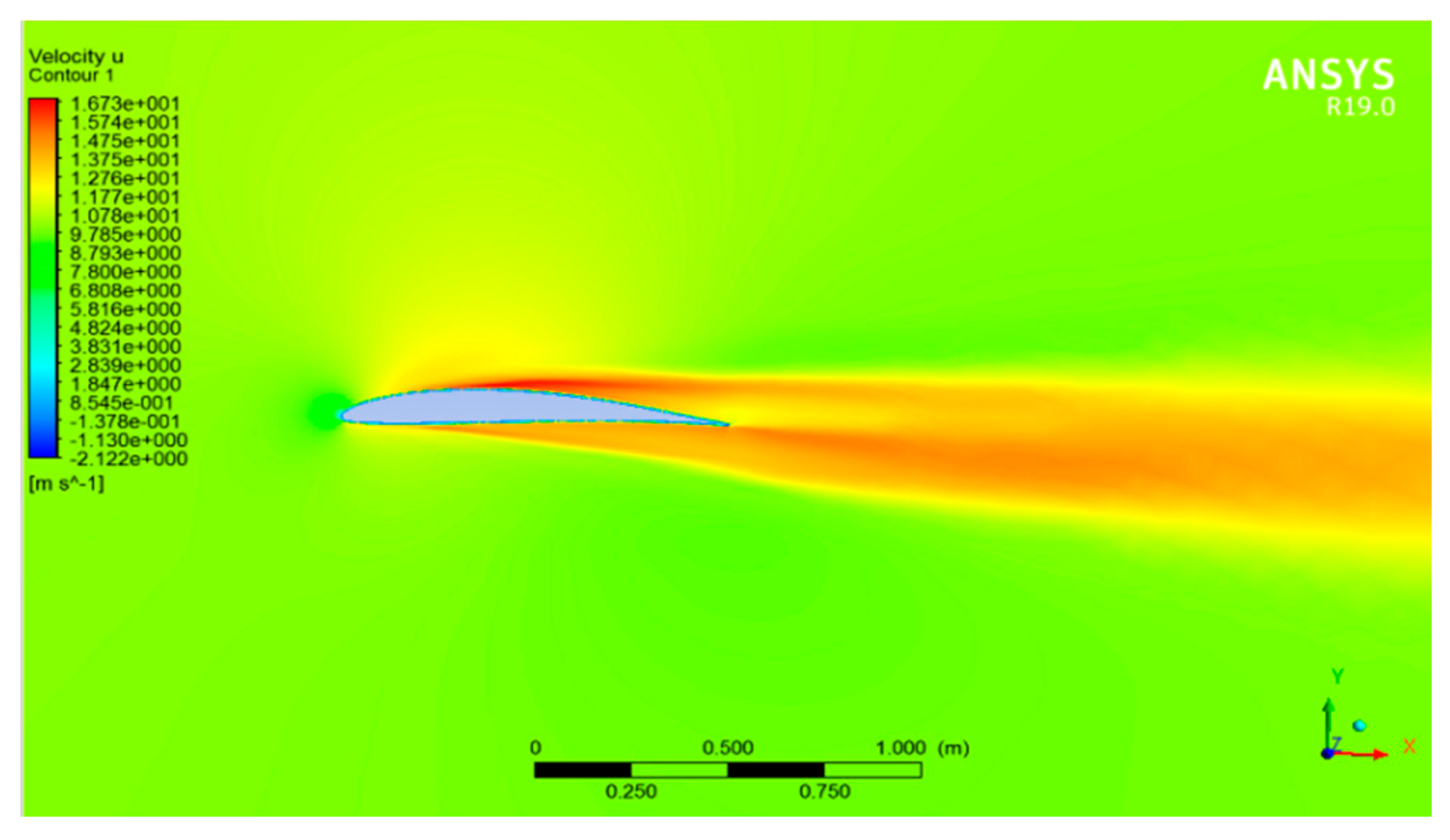 Sensors 21 05987 g008