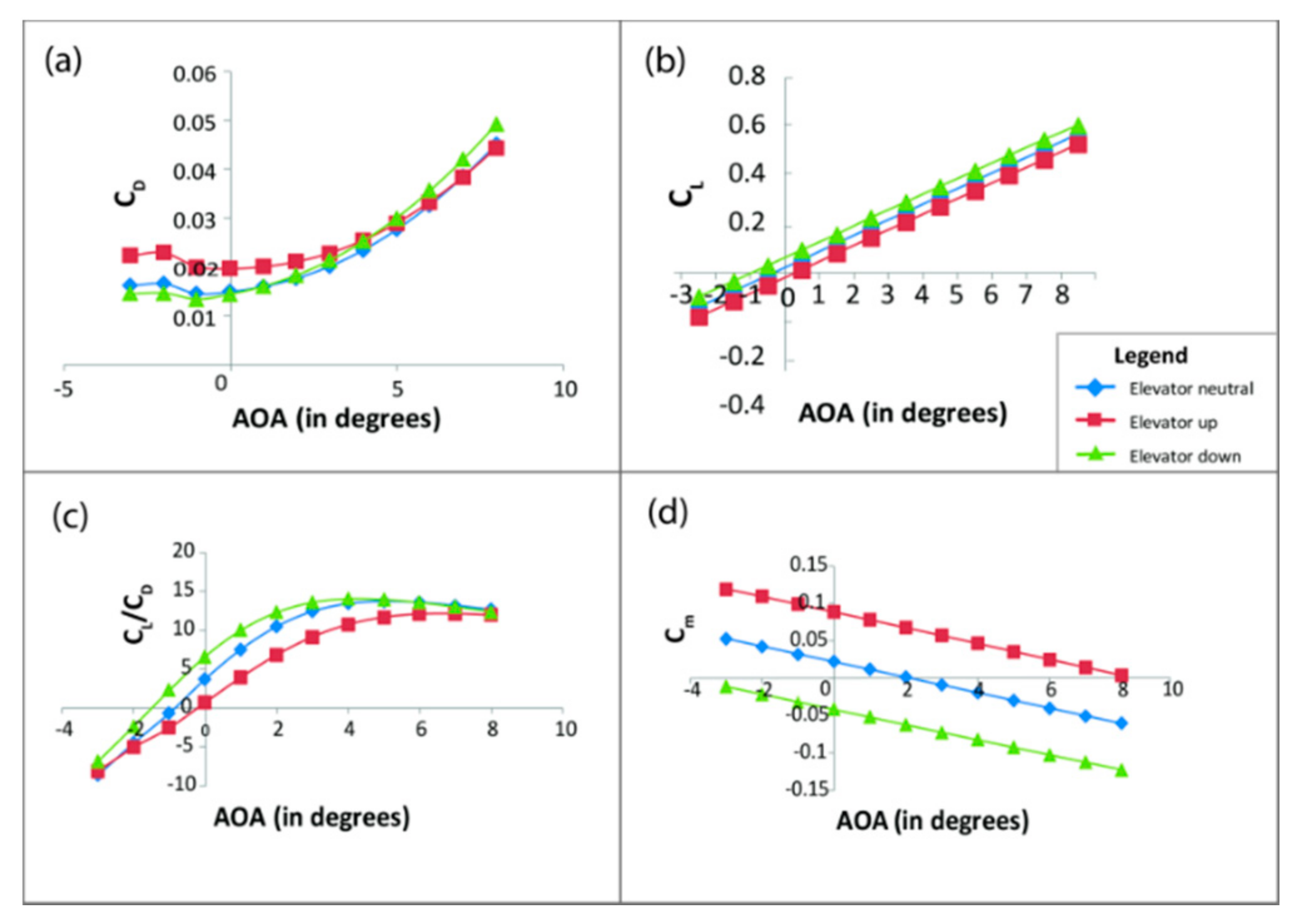 Sensors 21 05987 g011