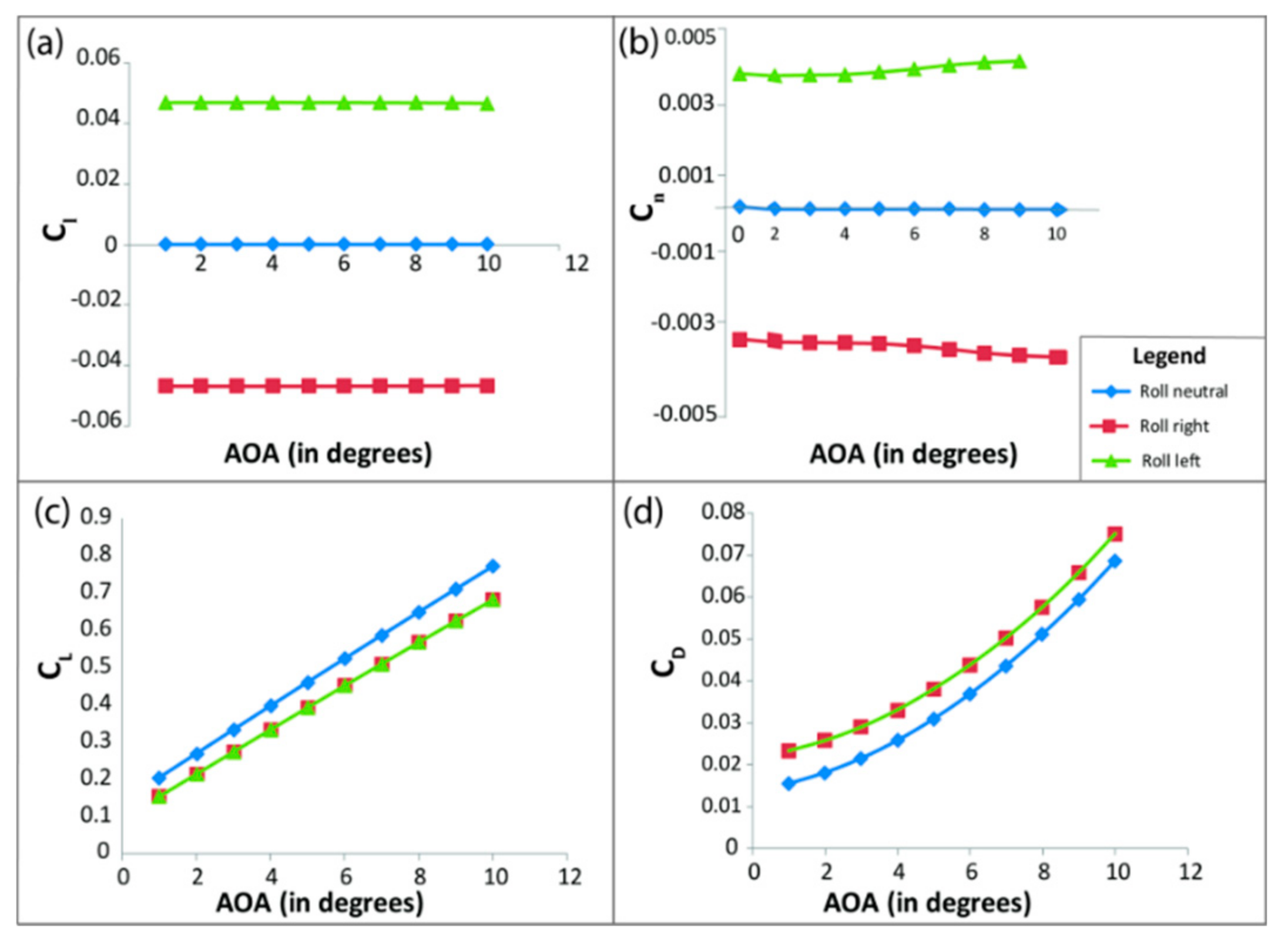 Sensors 21 05987 g012