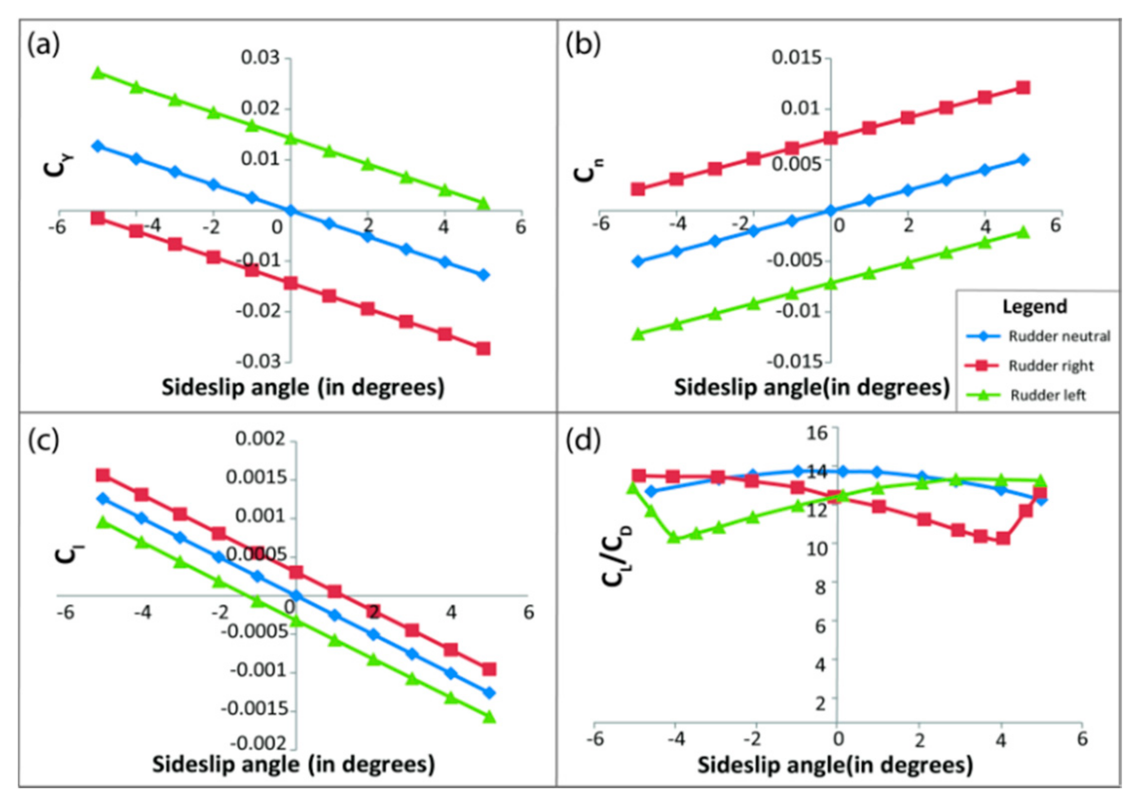 Sensors 21 05987 g013