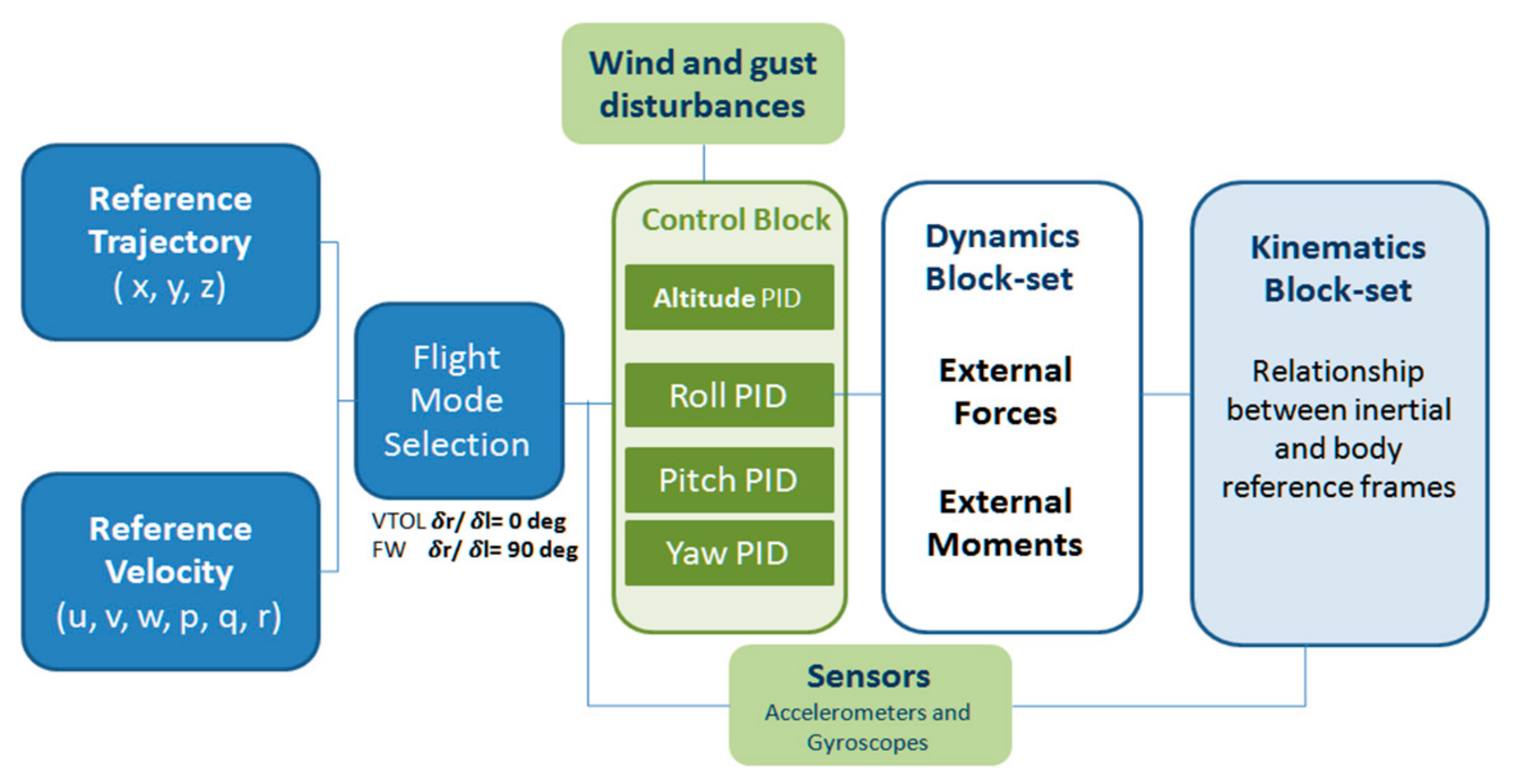 Sensors 21 05987 g014