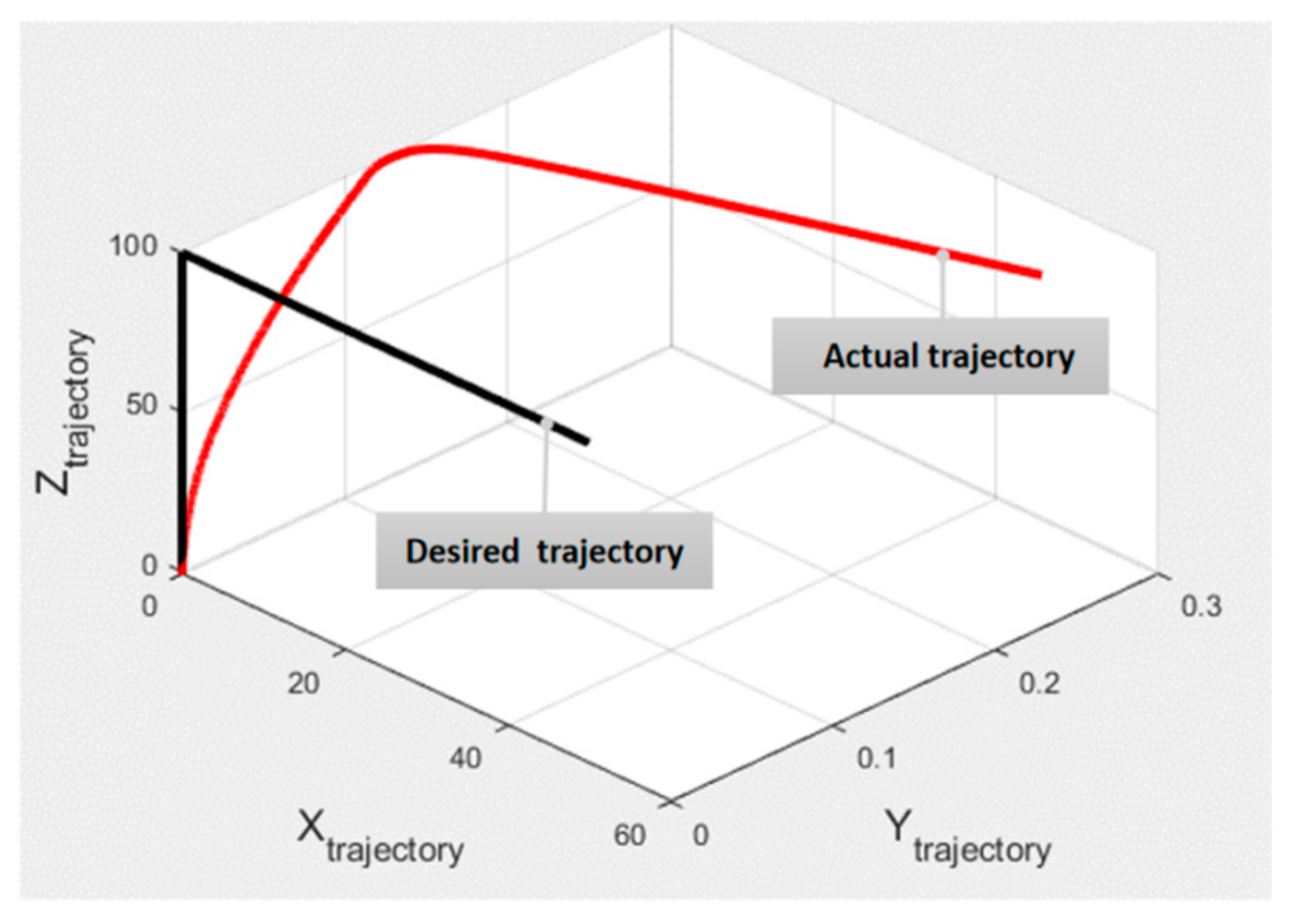 Sensors 21 05987 g015
