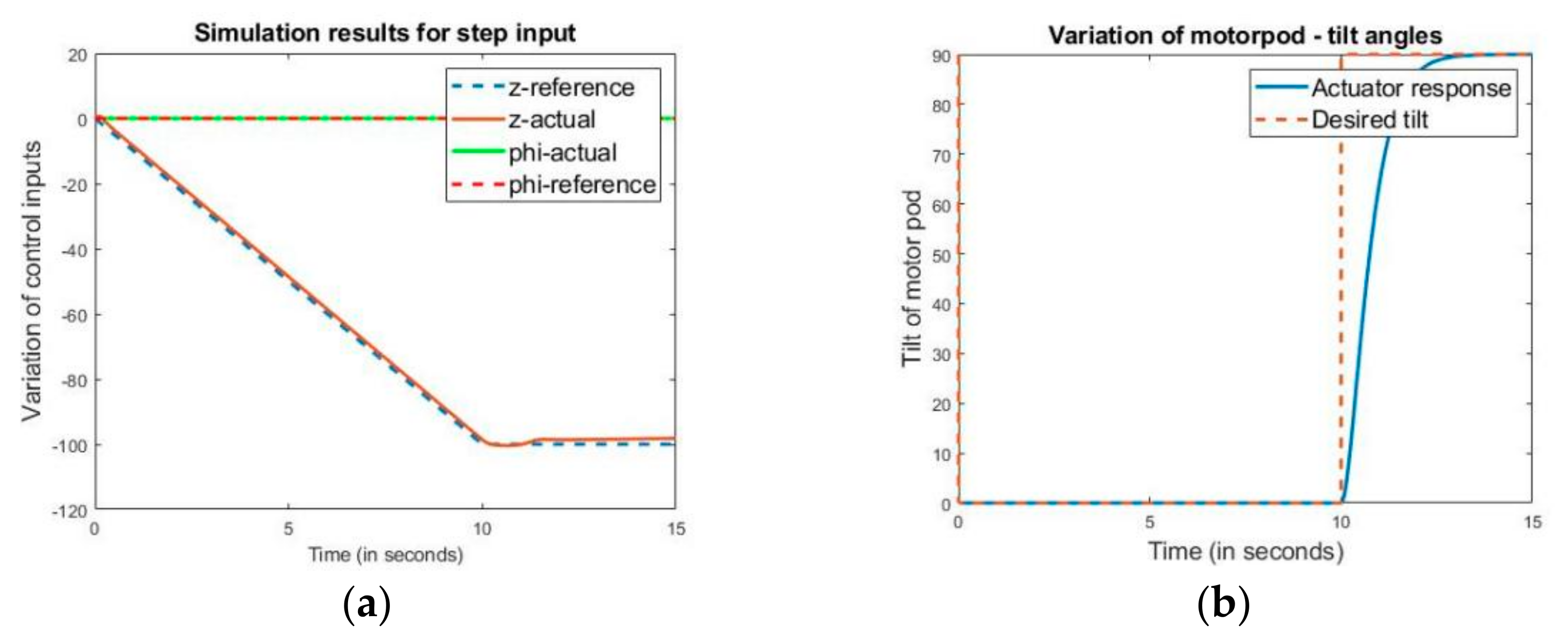 Sensors 21 05987 g016