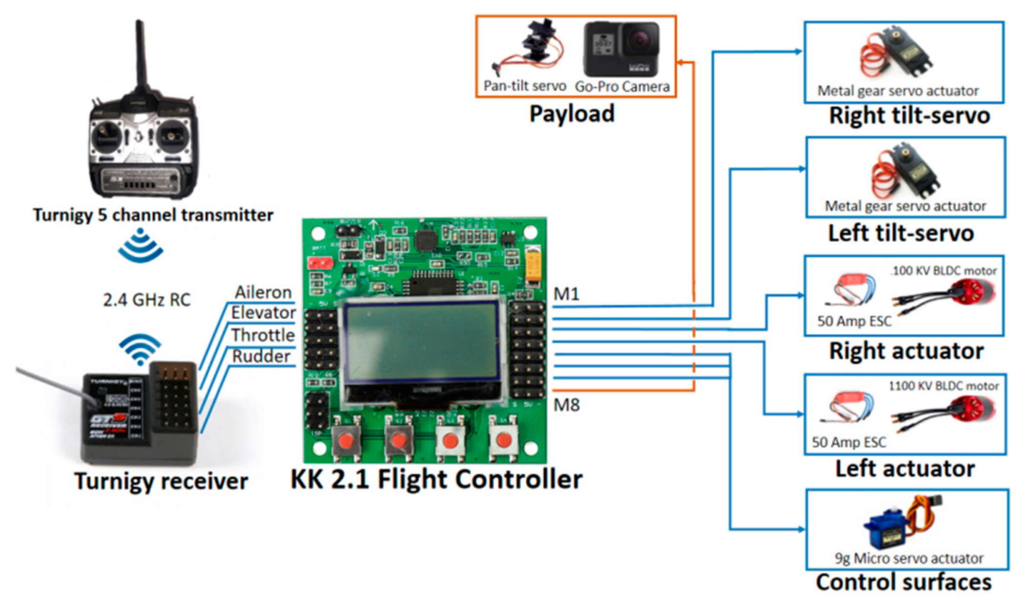 Sensors 21 05987 g019