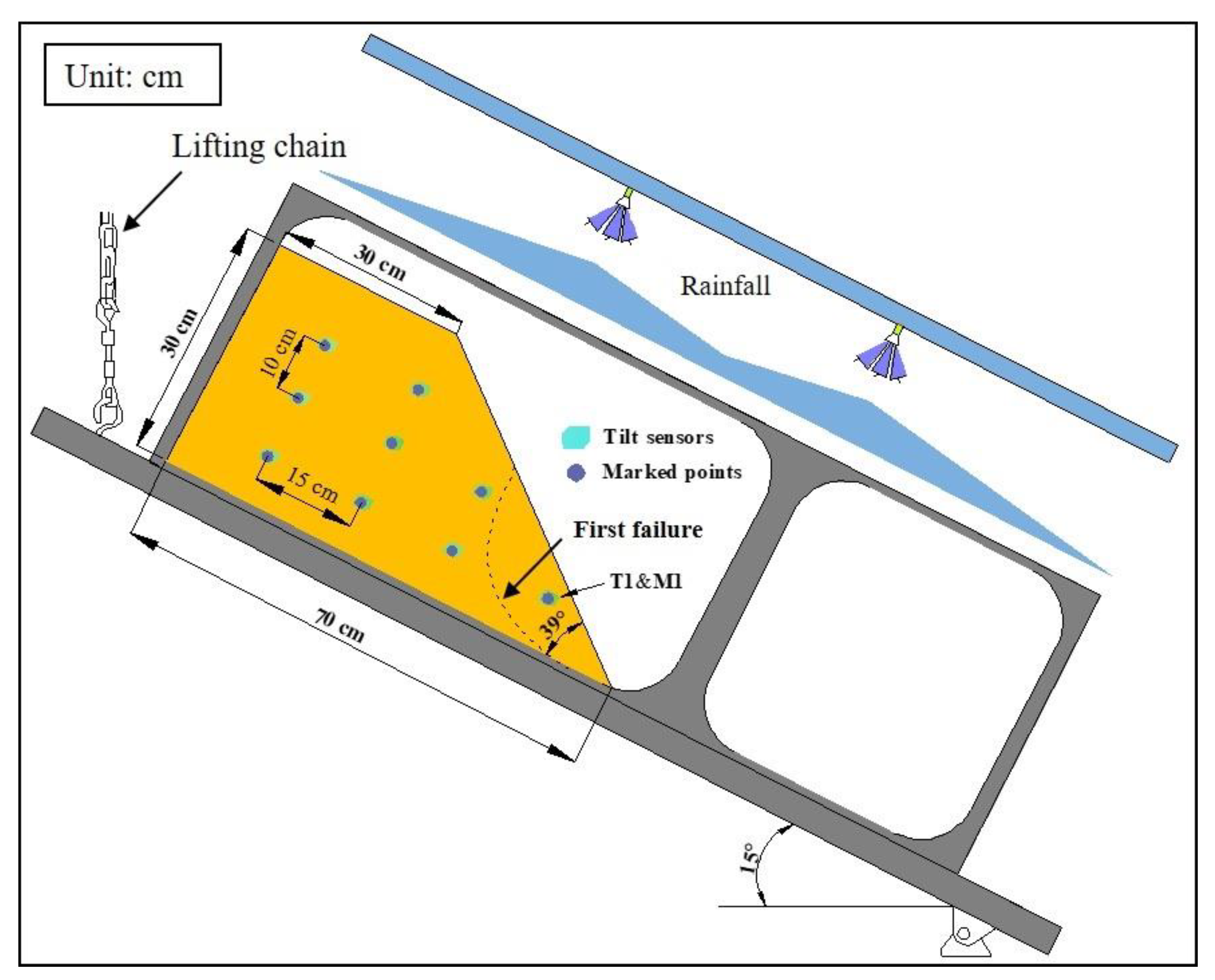 Sensors 21 05988 g003