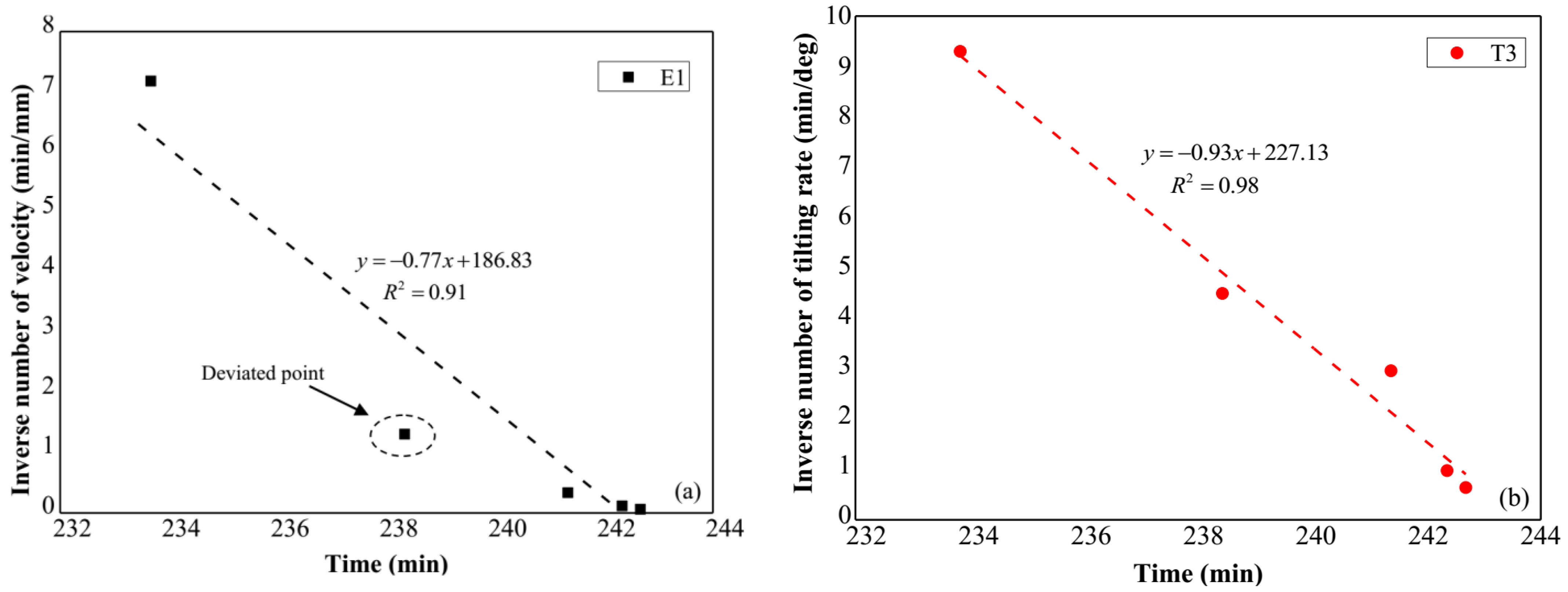 Sensors 21 05988 g012