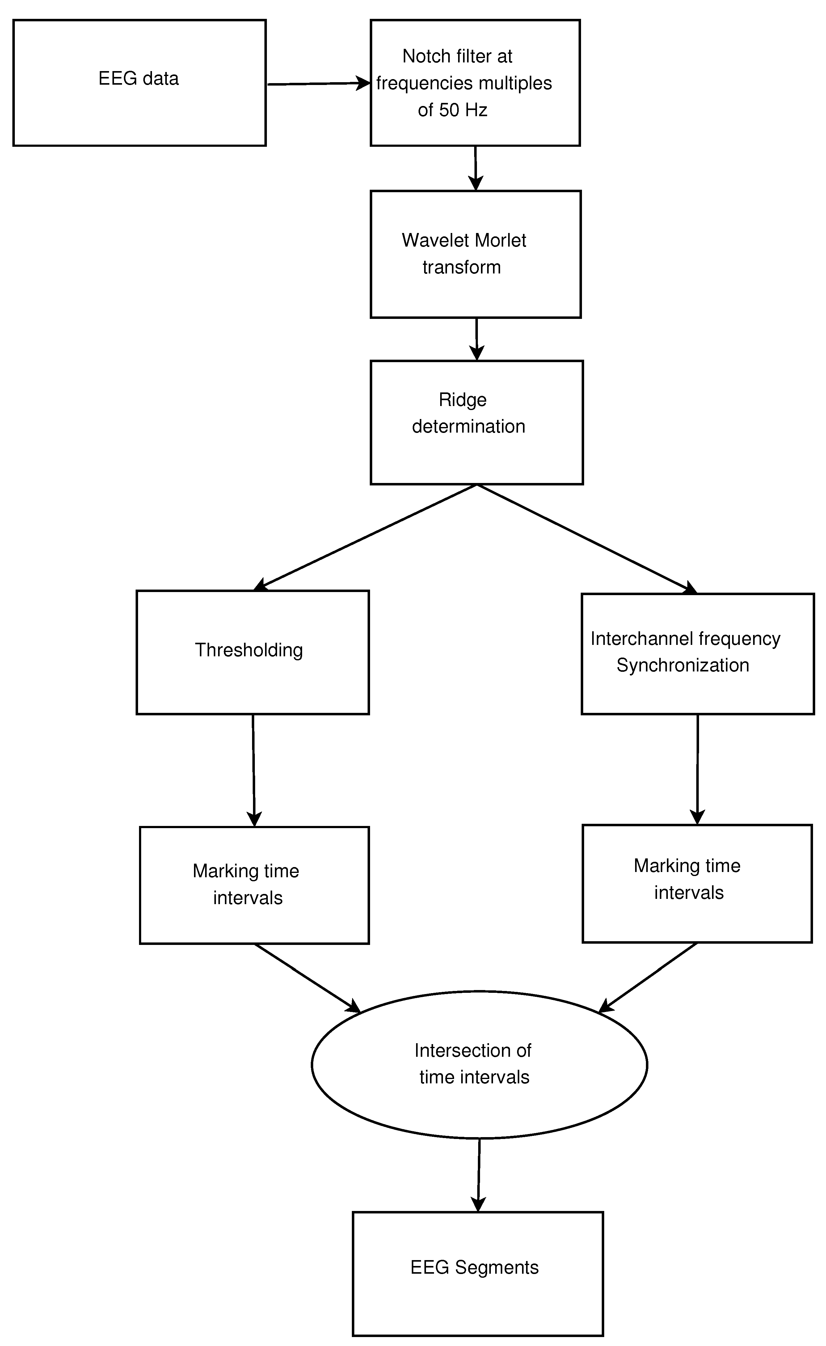 Sensors 21 05989 g001