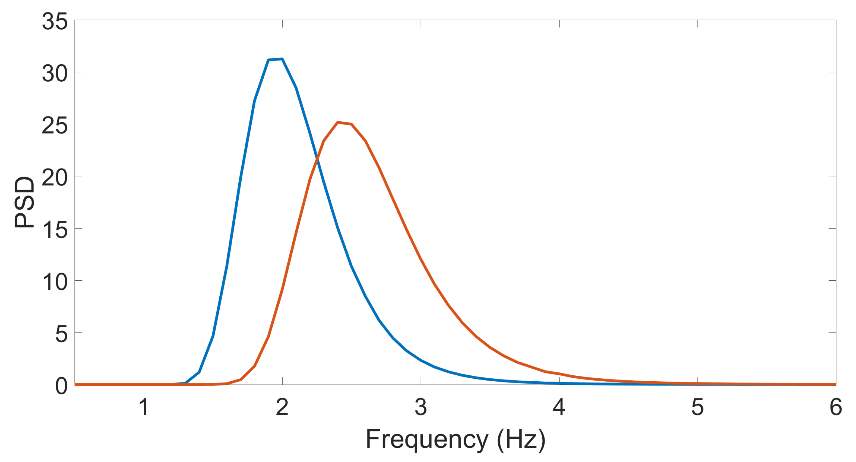 Sensors 21 05989 g002