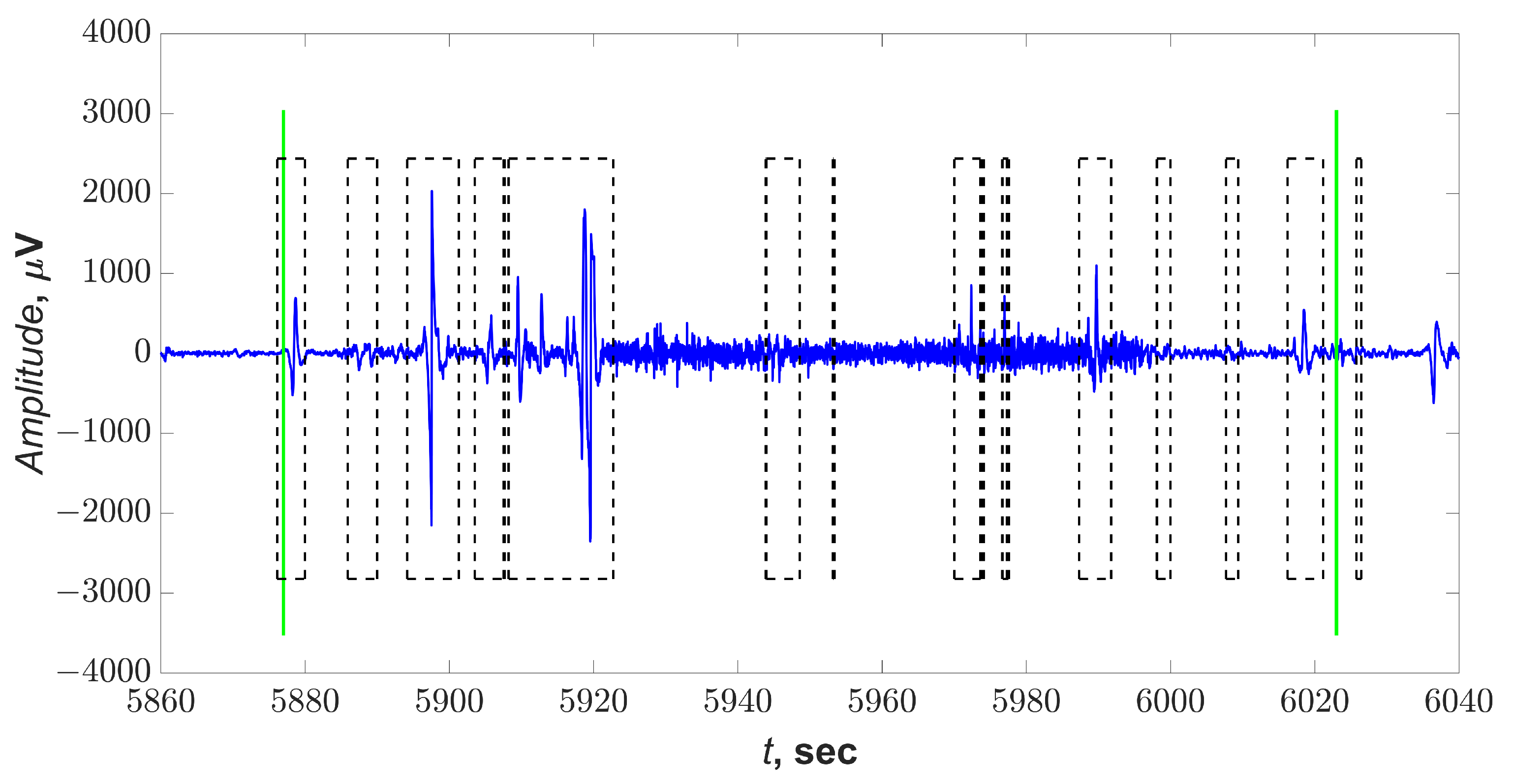Sensors 21 05989 g007