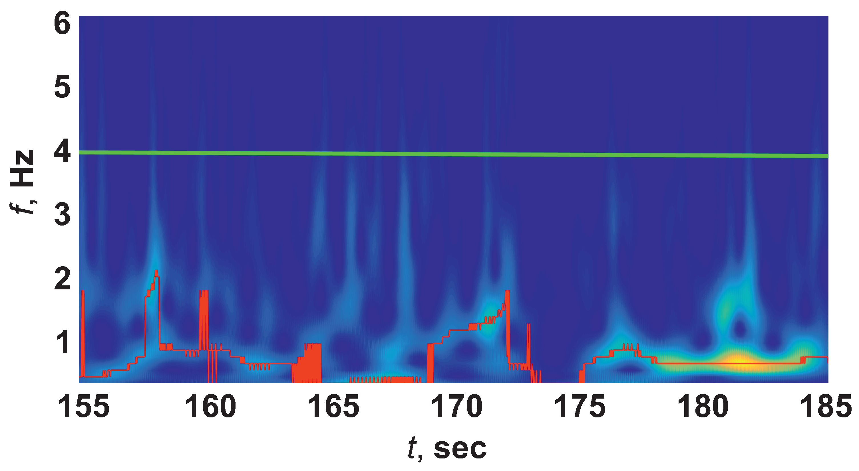 Sensors 21 05989 g009