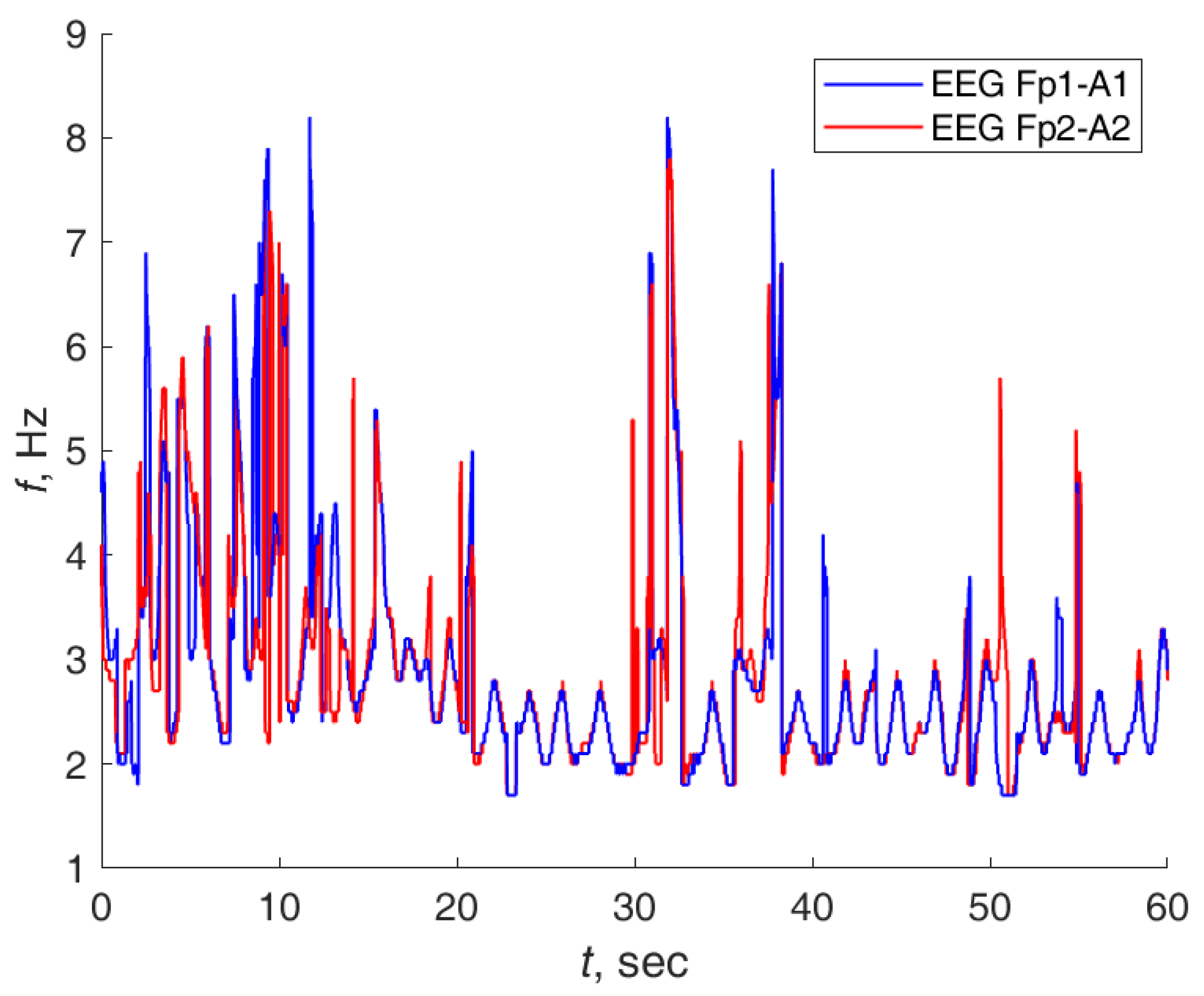 Sensors 21 05989 g011