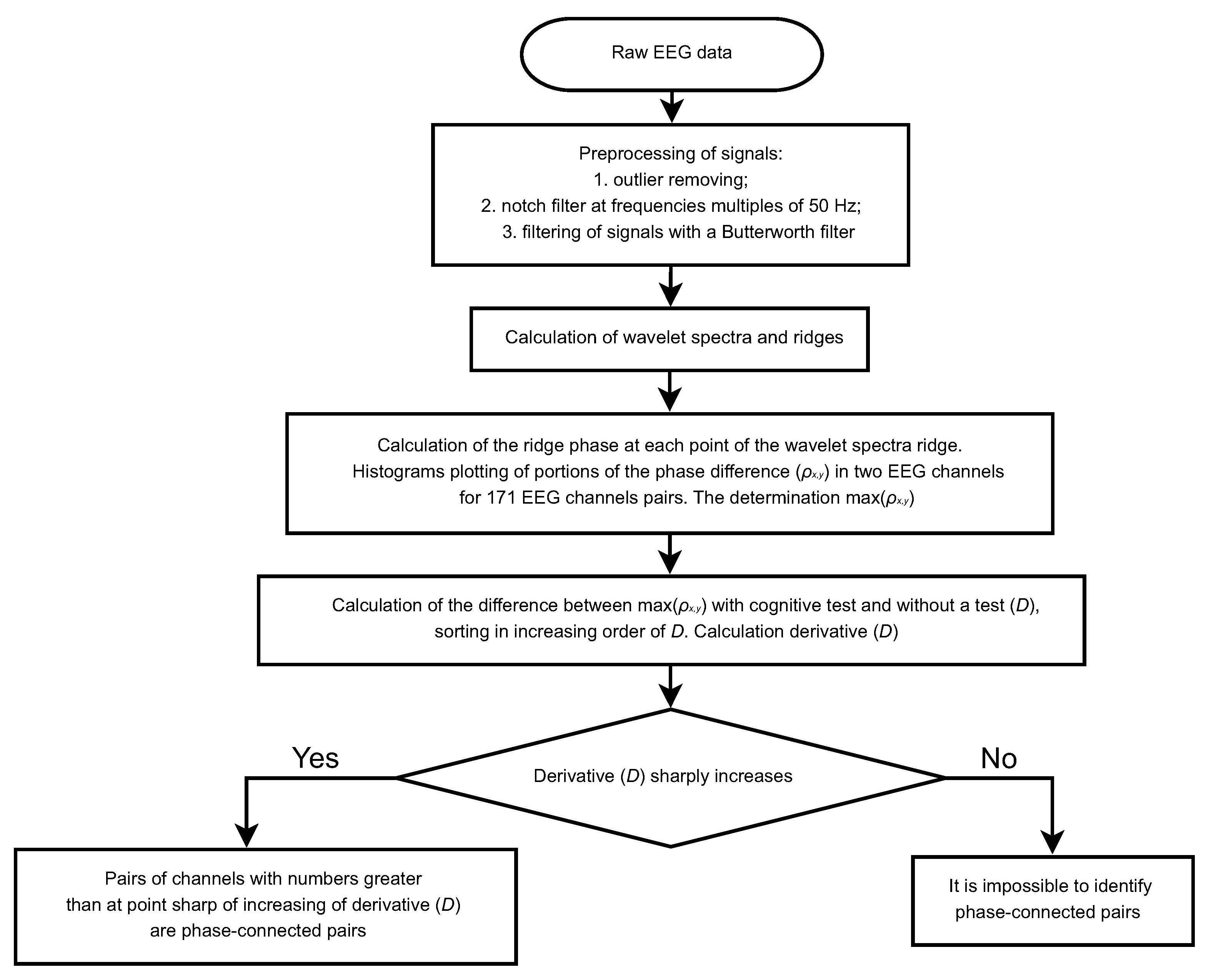 Sensors 21 05989 g014