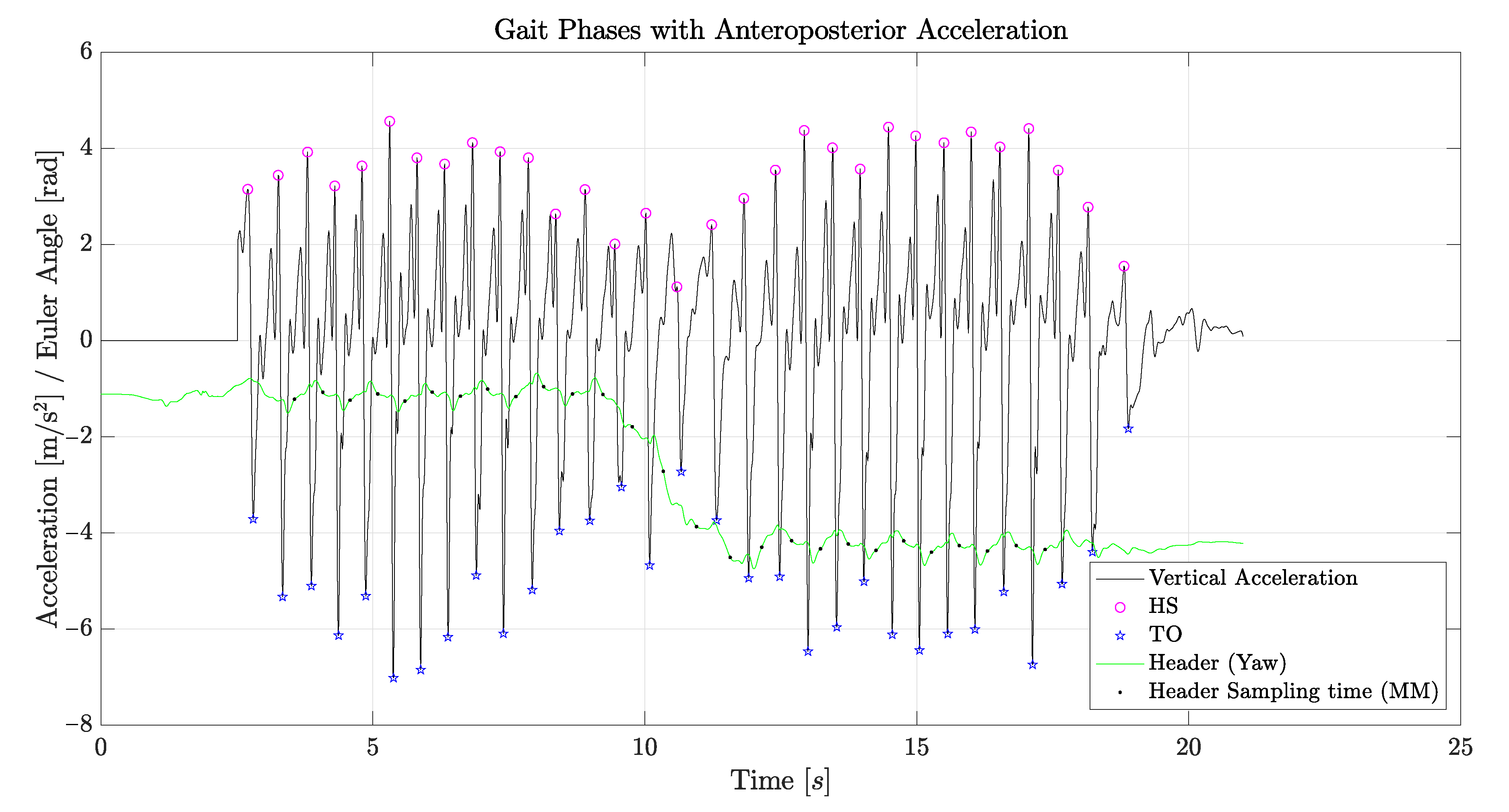 Sensors 21 05990 g006