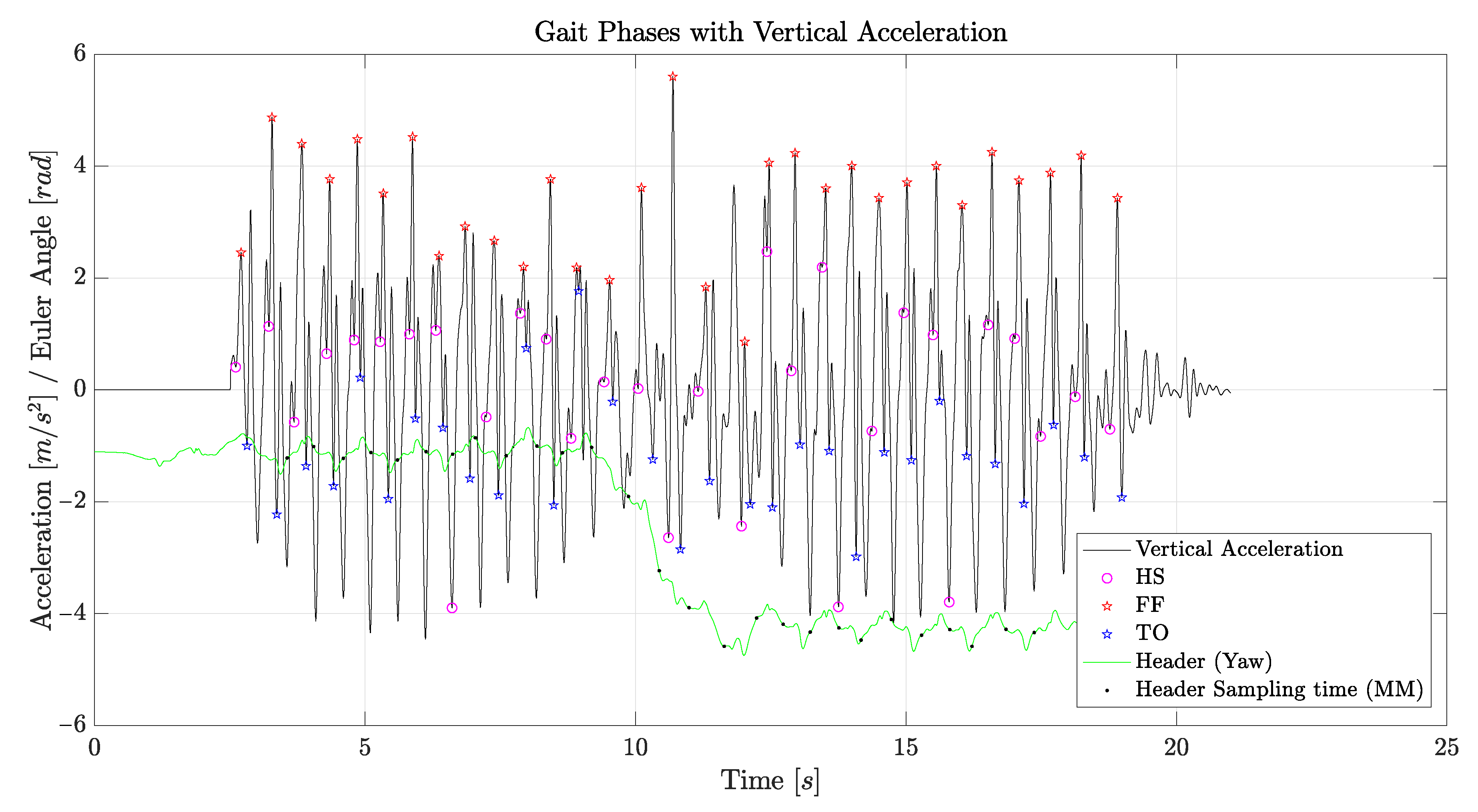 Sensors 21 05990 g007