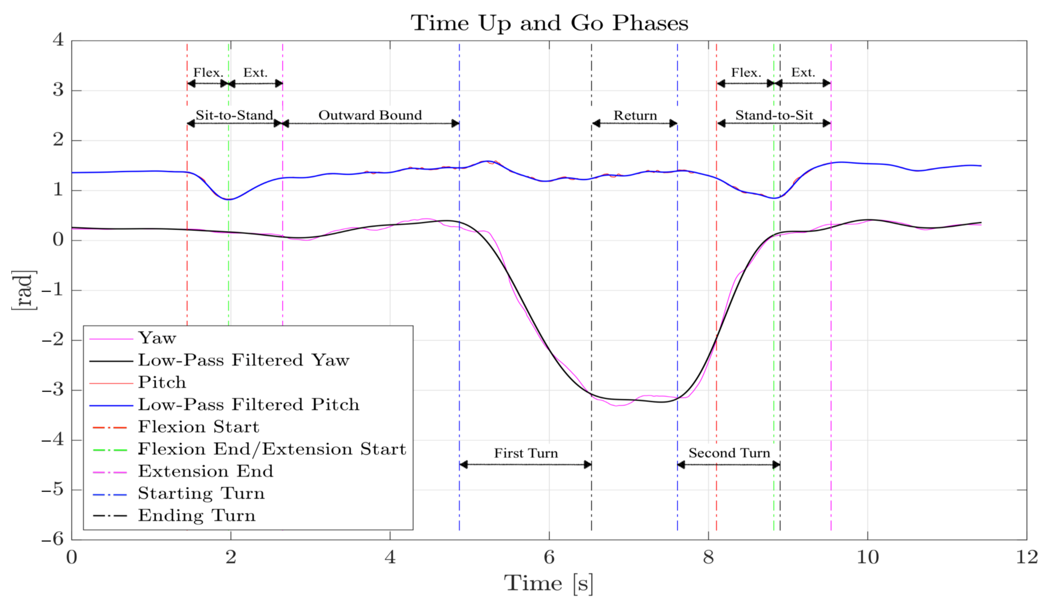 Sensors 21 05990 g008