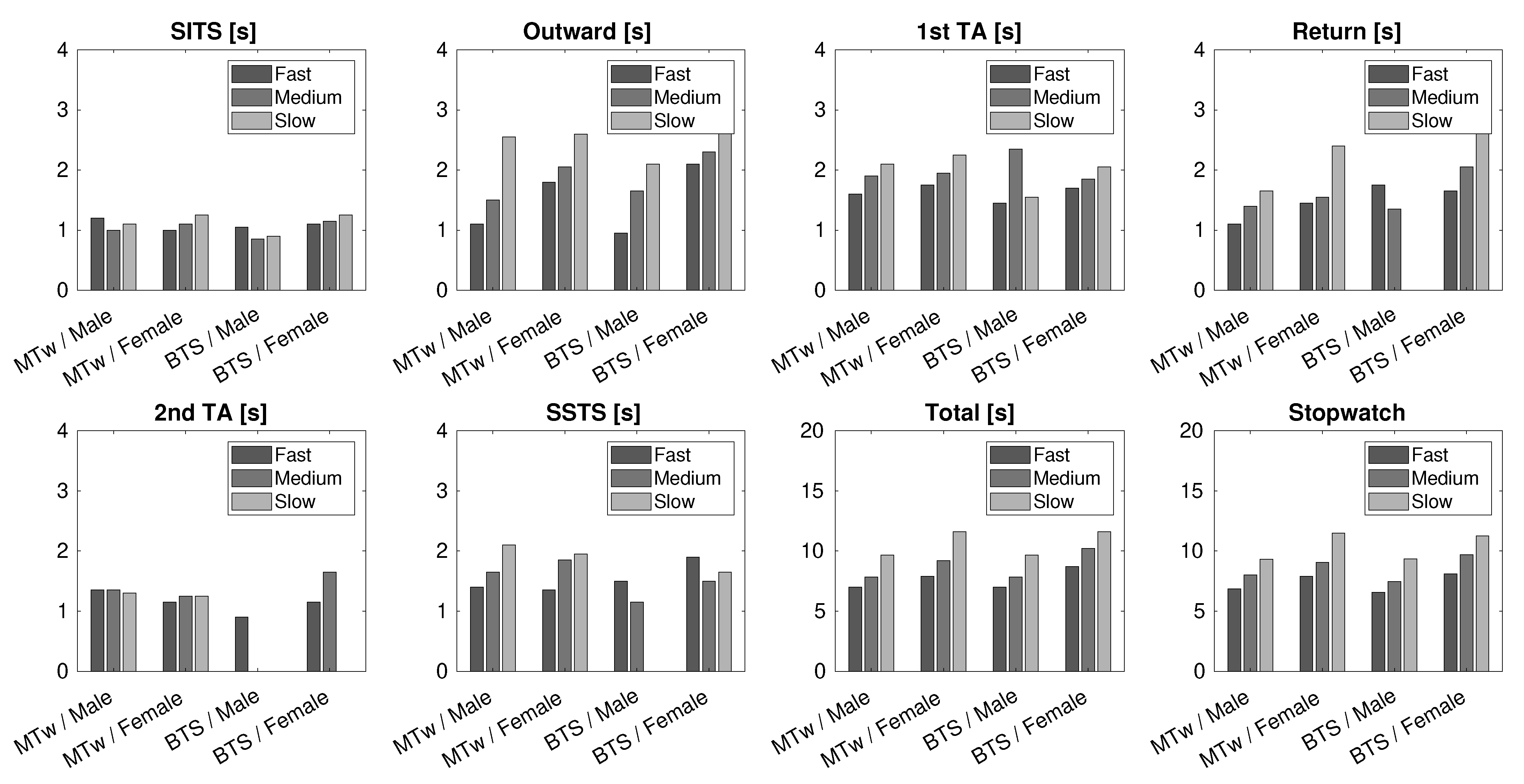 Sensors 21 05990 g014