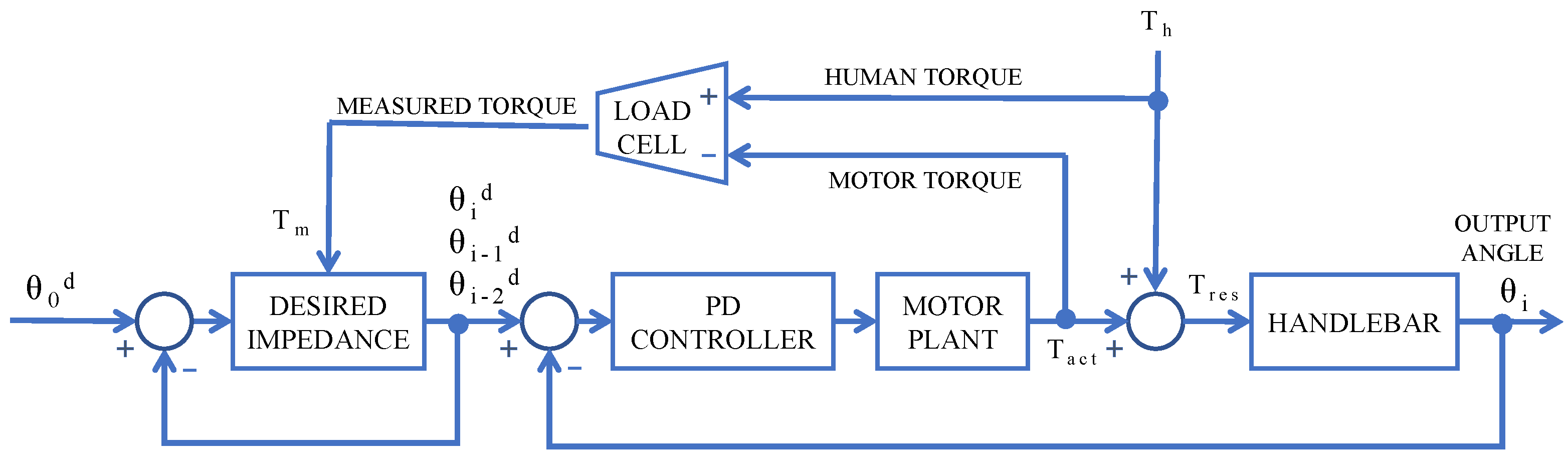 Sensors 21 05991 g003