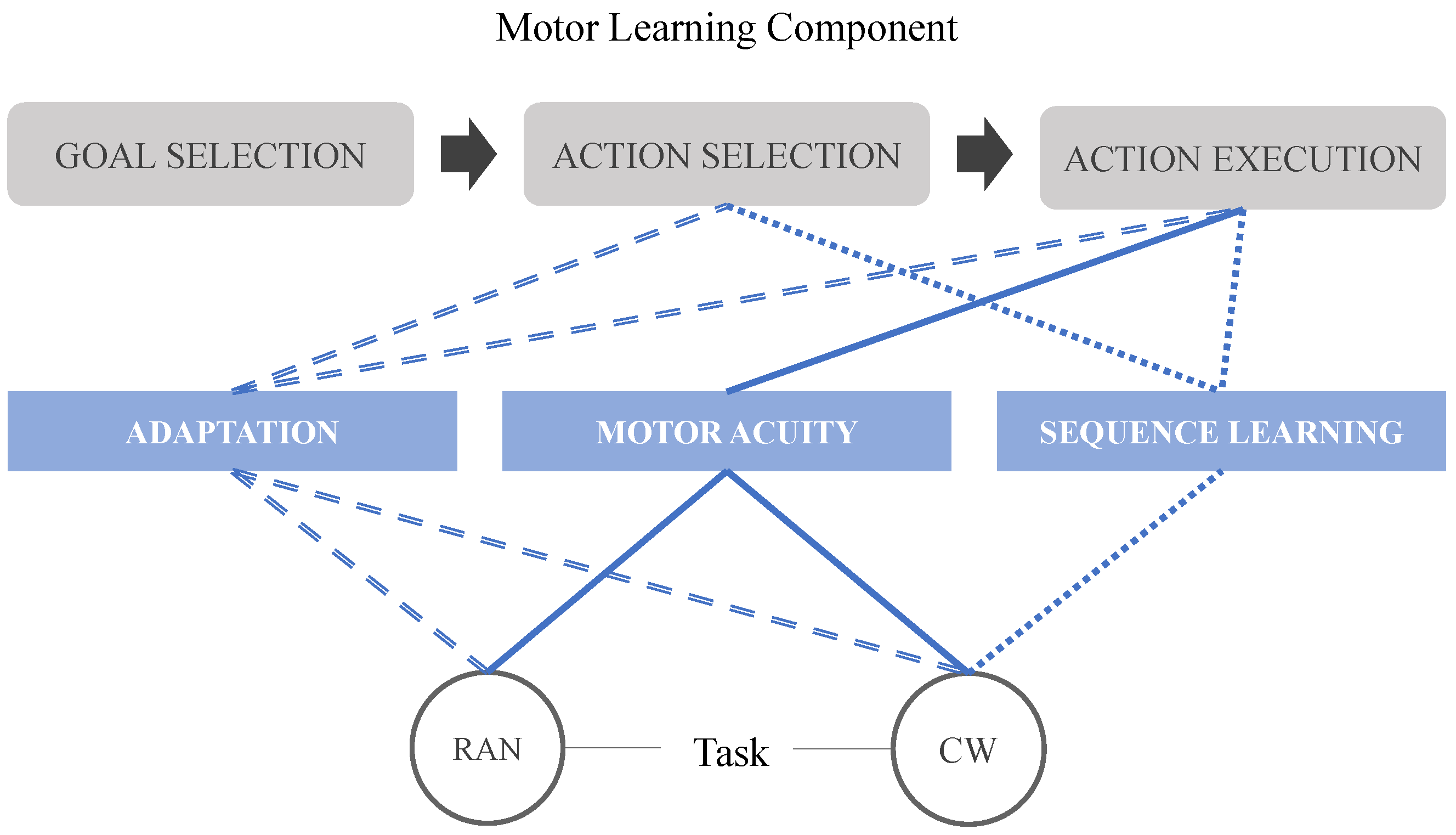 Sensors 21 05991 g006