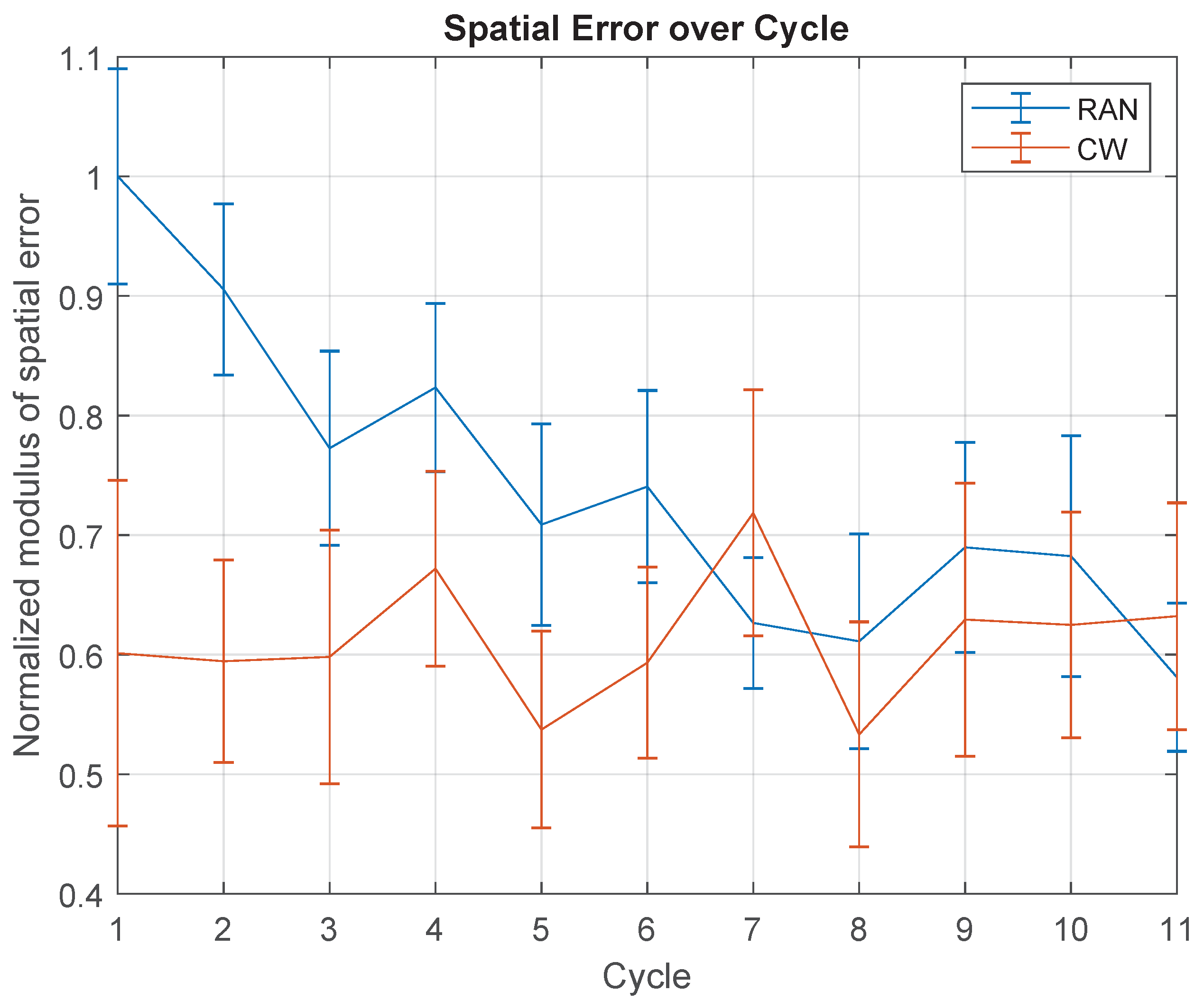 Sensors 21 05991 g007