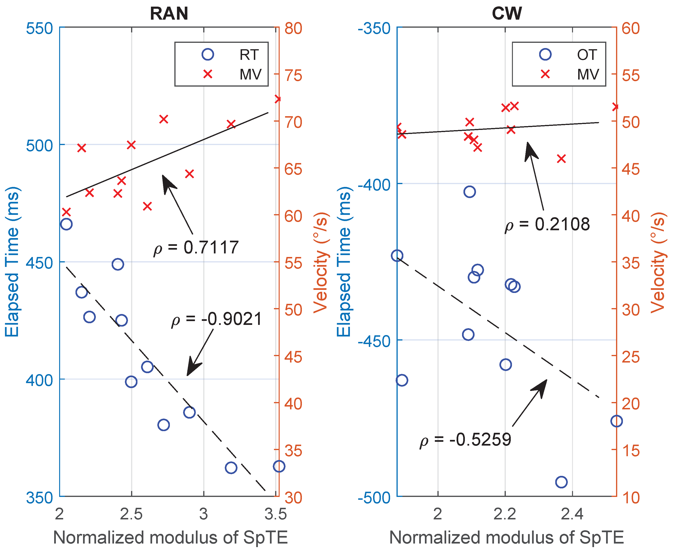 Sensors 21 05991 g010