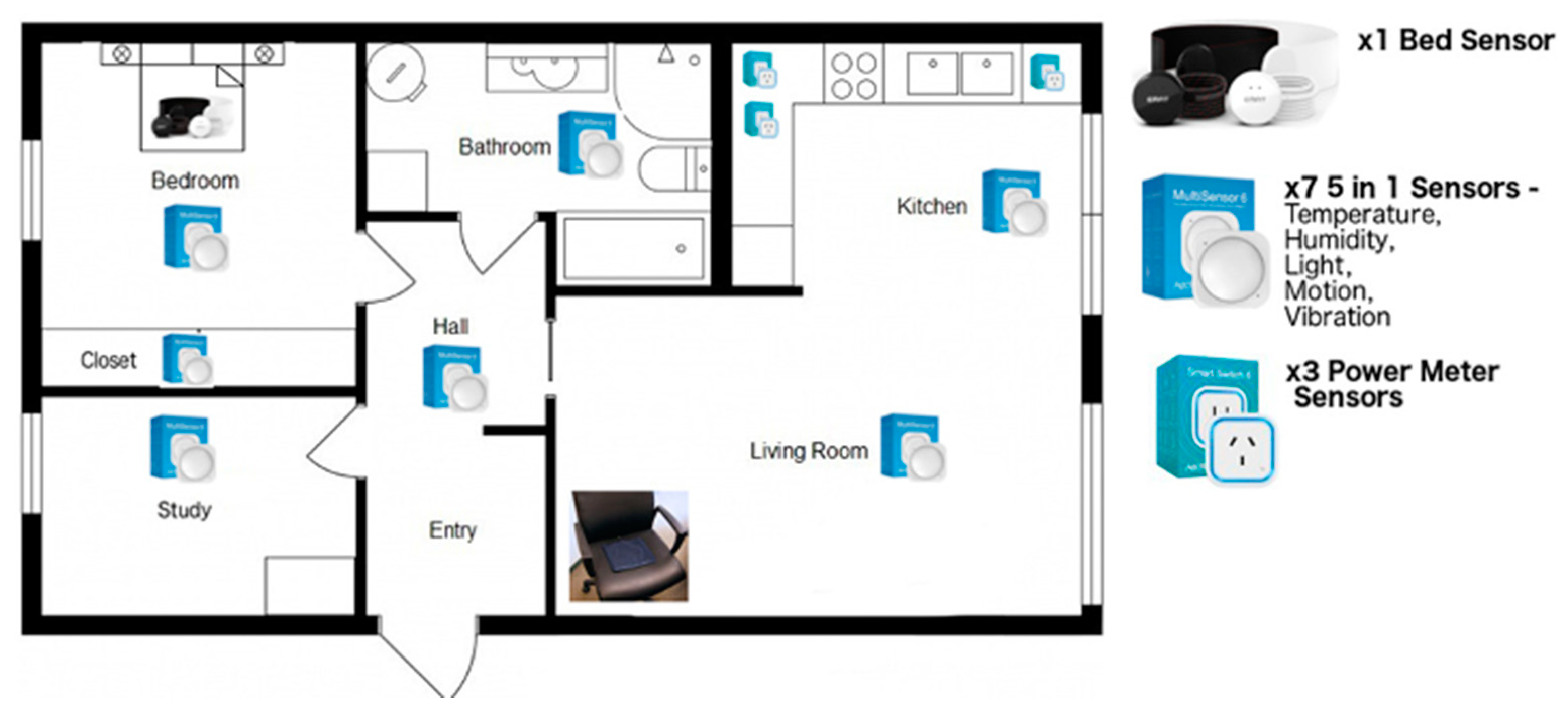 Sensors 21 05993 g001