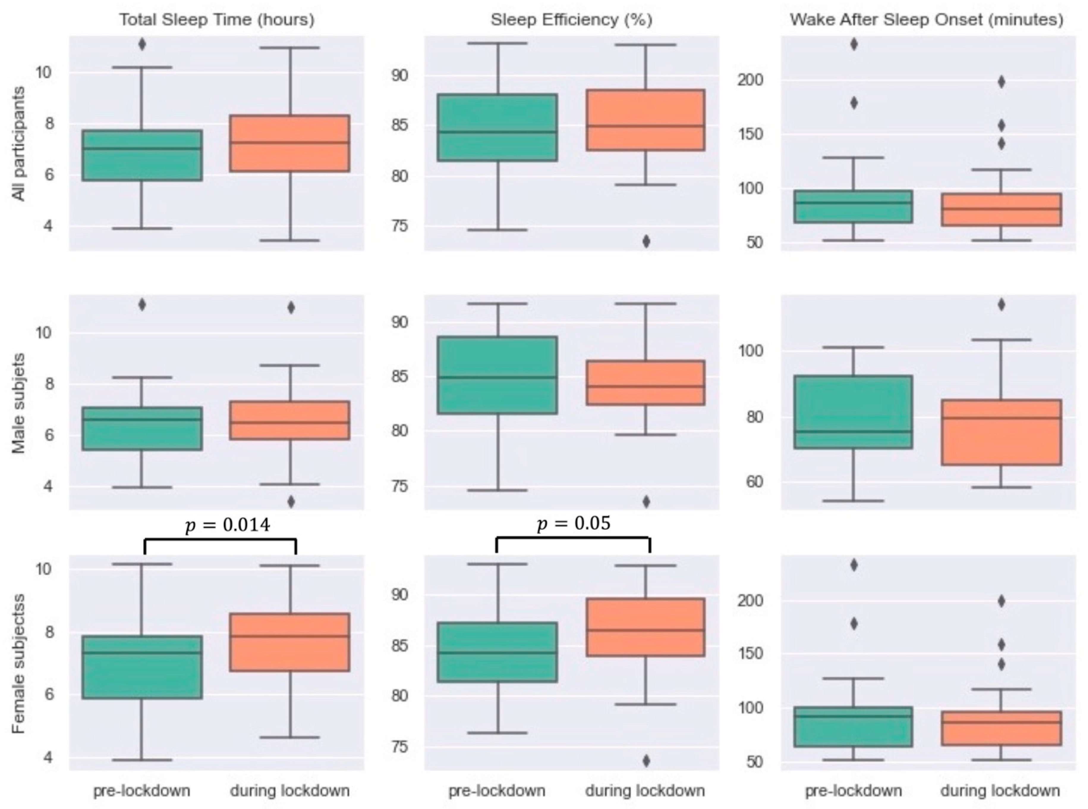 Sensors 21 05993 g004