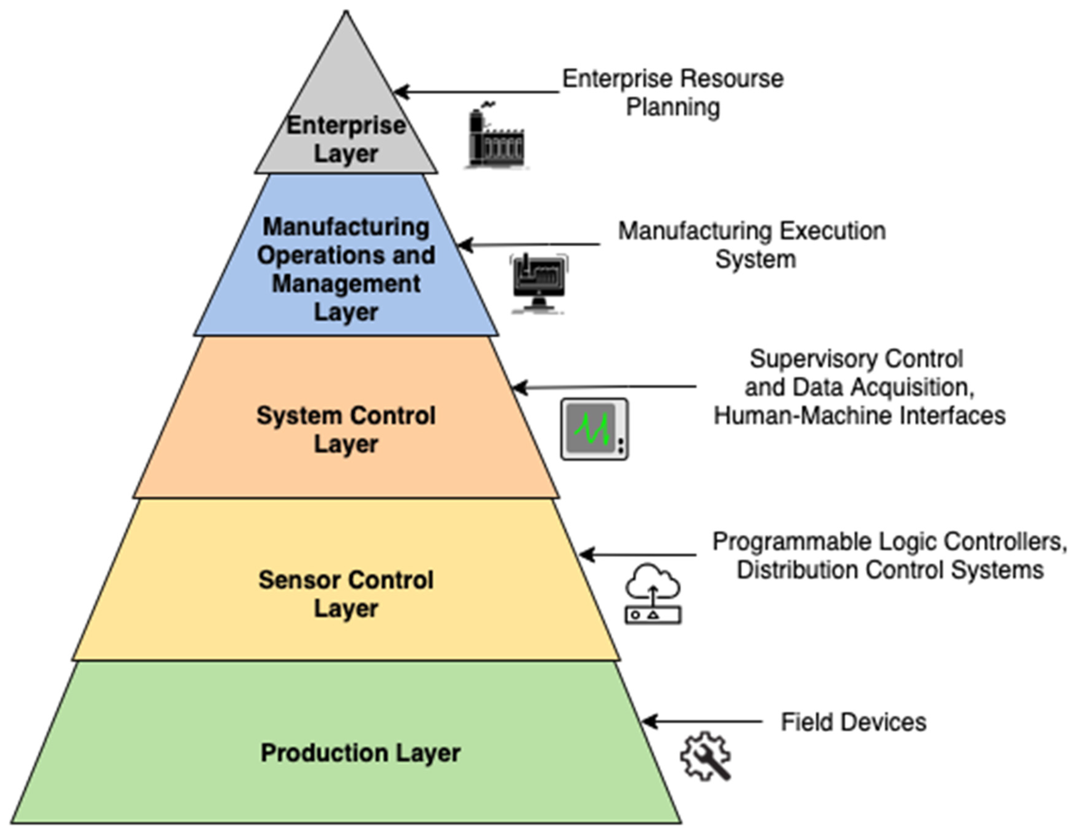 Sensors 21 05994 g001
