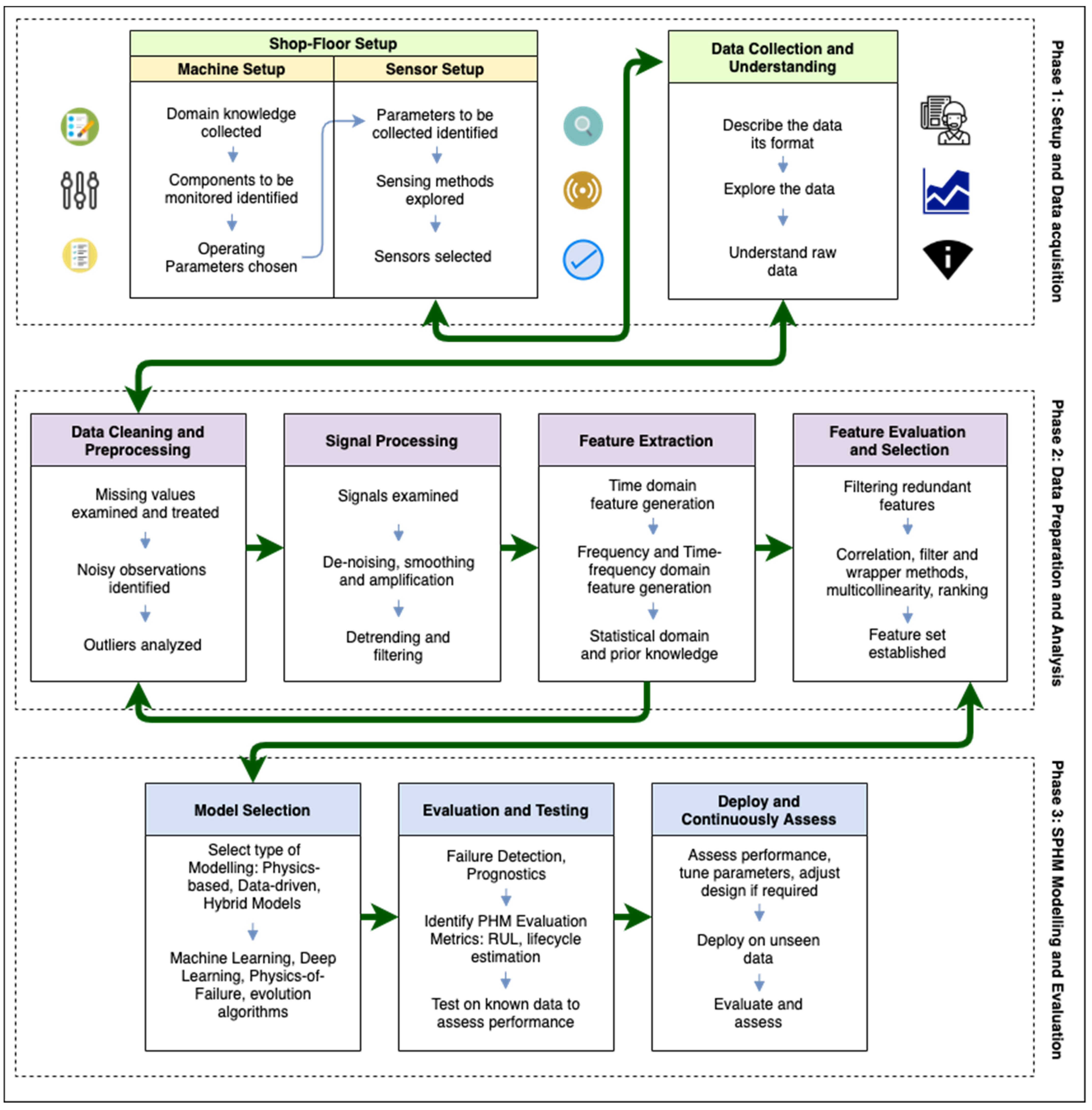 Sensors 21 05994 g002