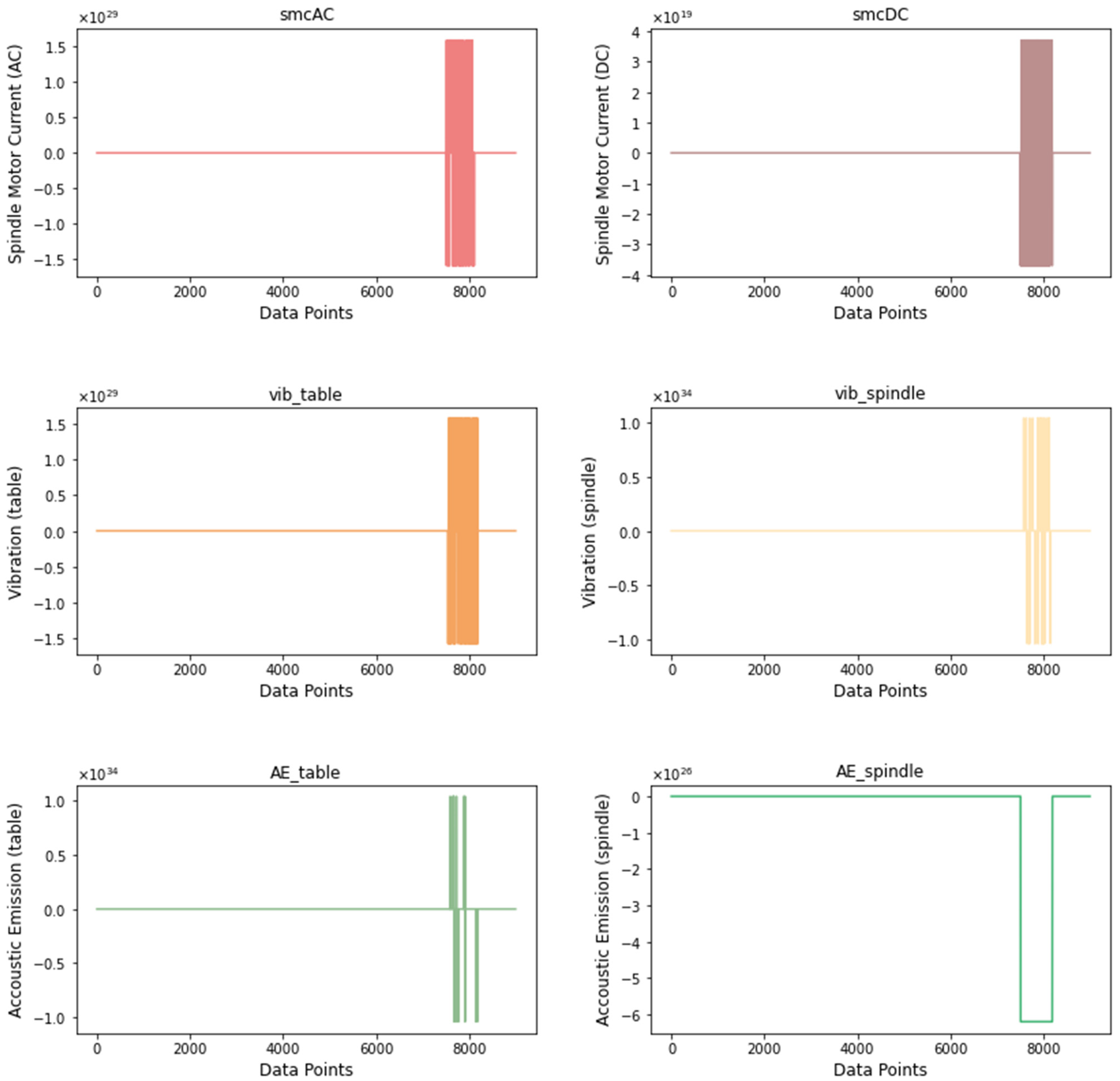 Sensors 21 05994 g004