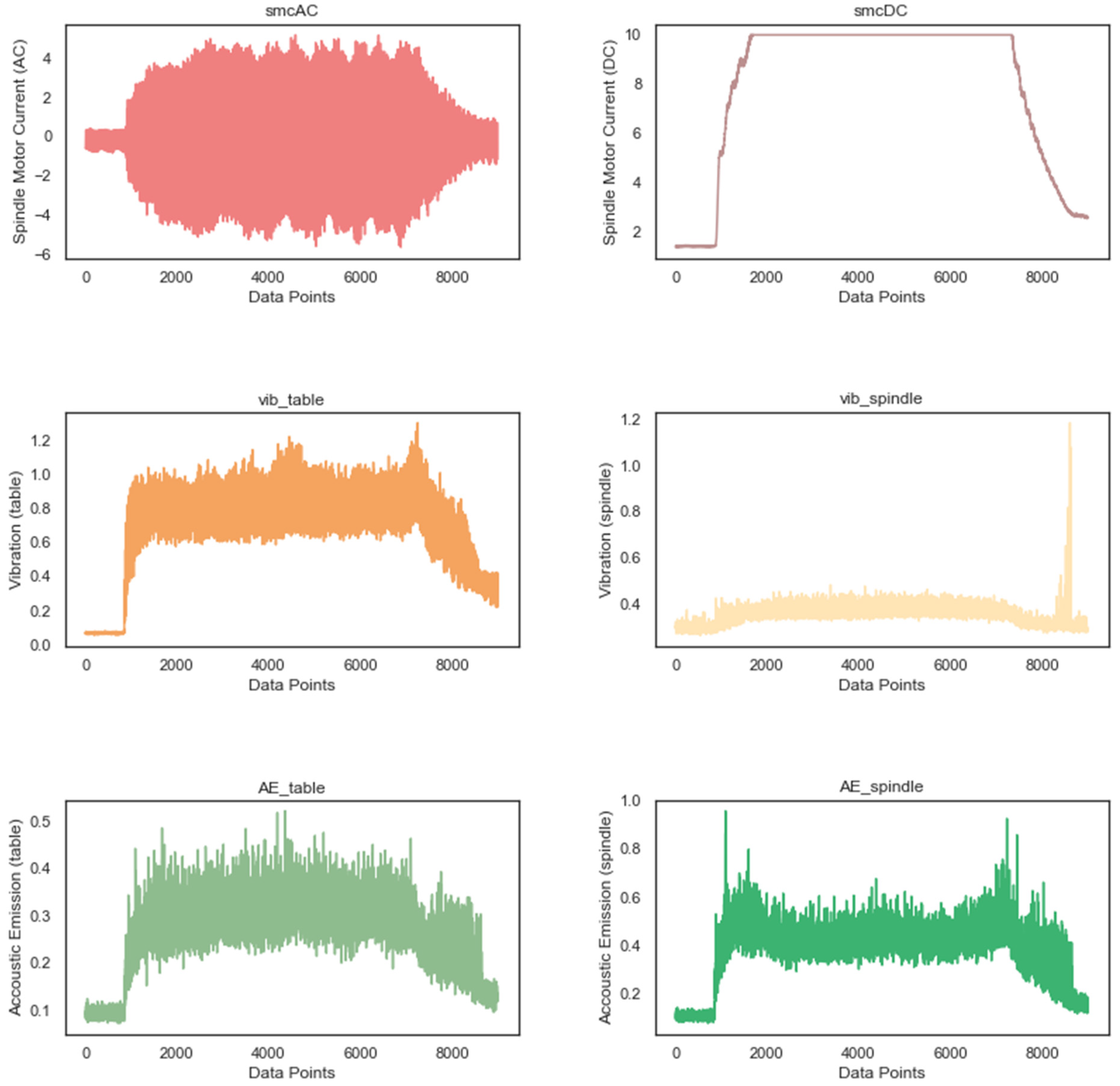 Sensors 21 05994 g0a1