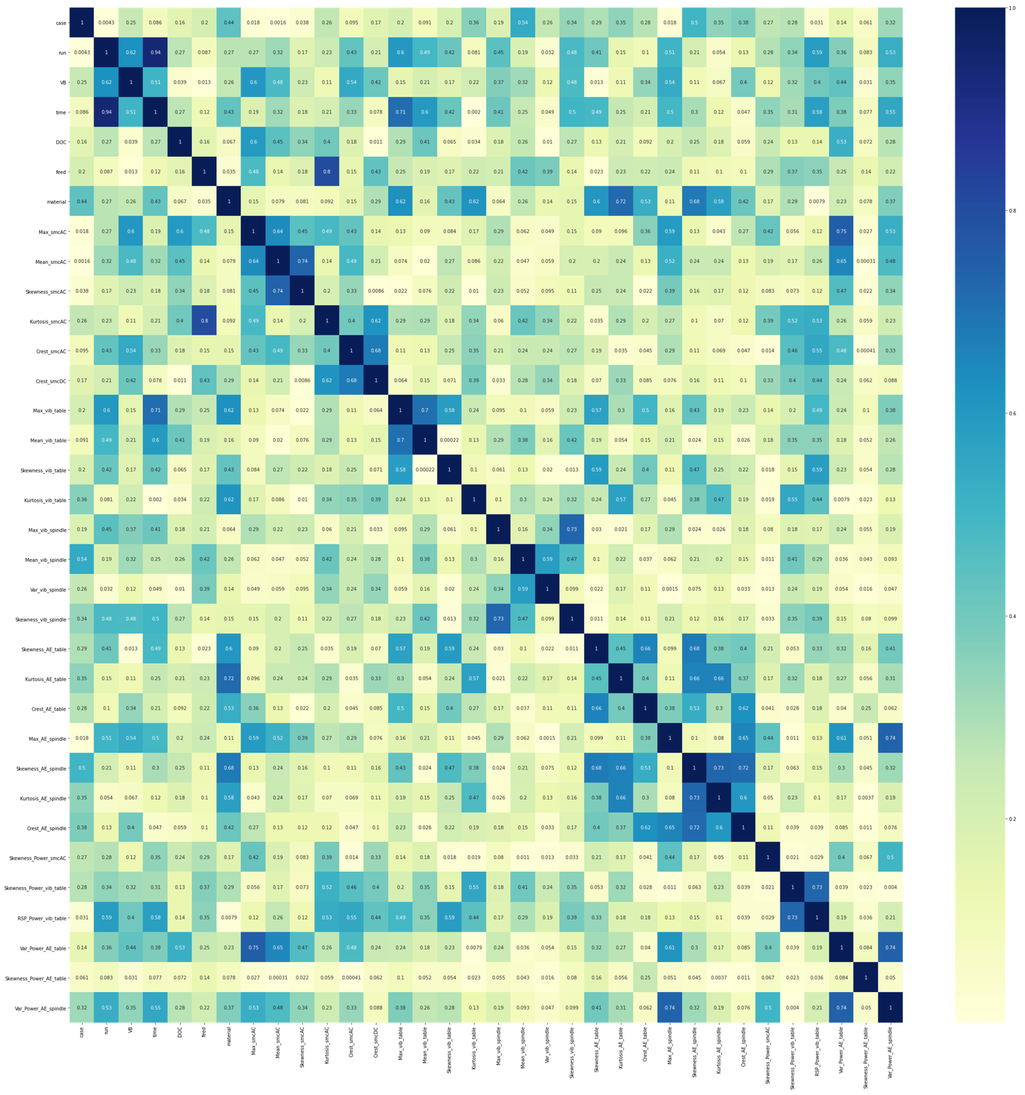 Sensors 21 05994 g0a2