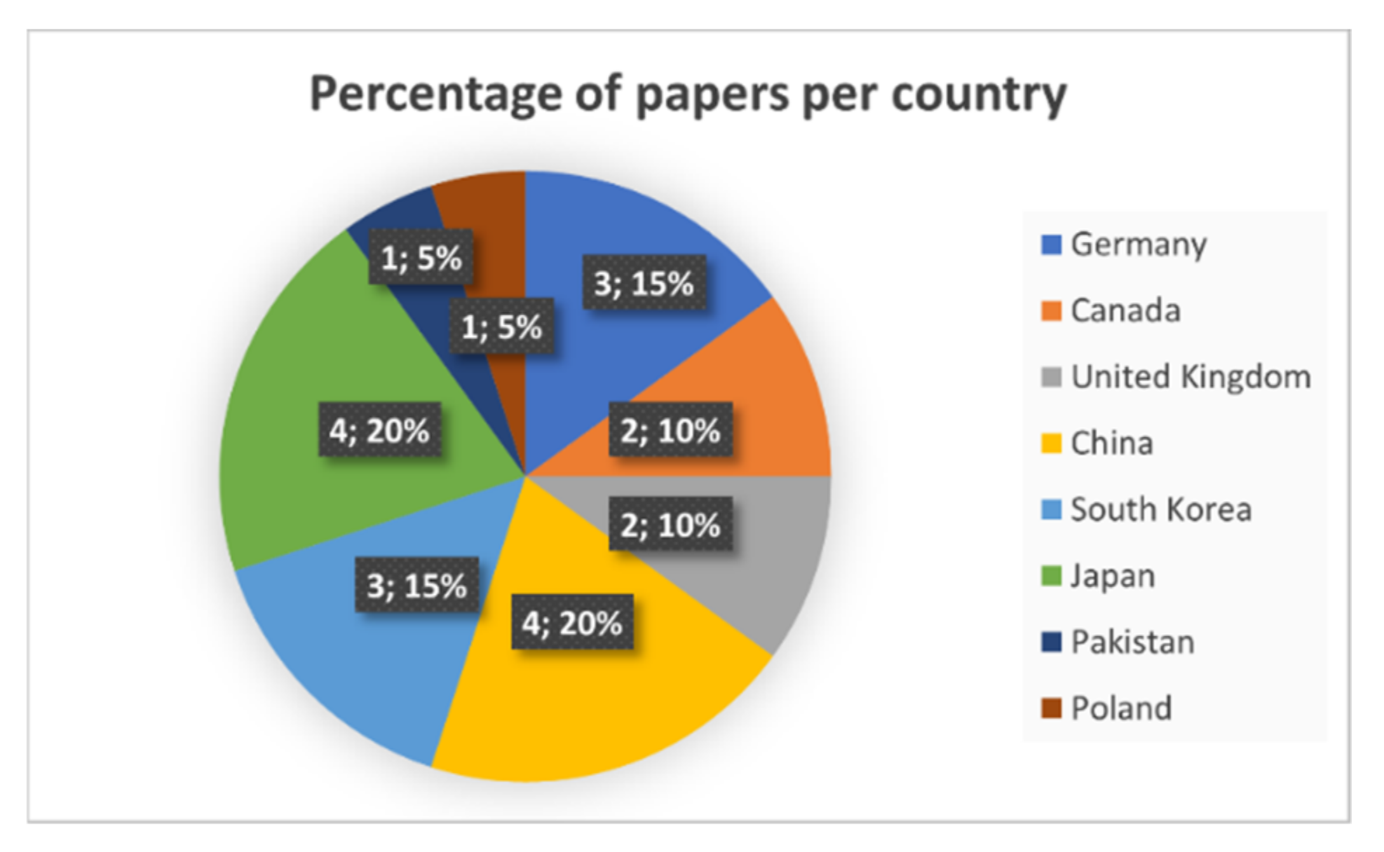 Sensors 21 05996 g003