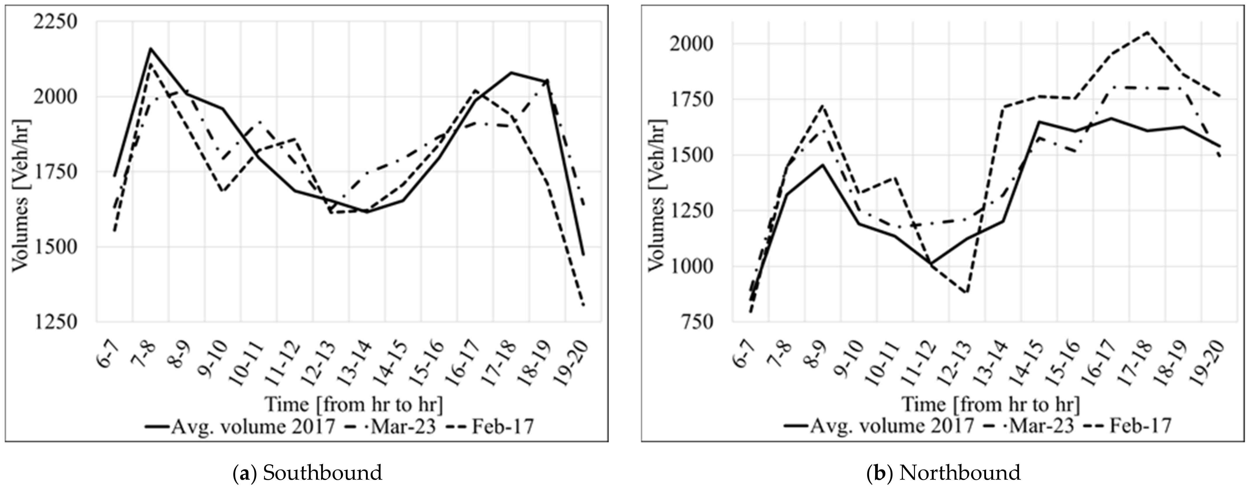 Sensors 21 05997 g002 Sensors 21 05997 g002