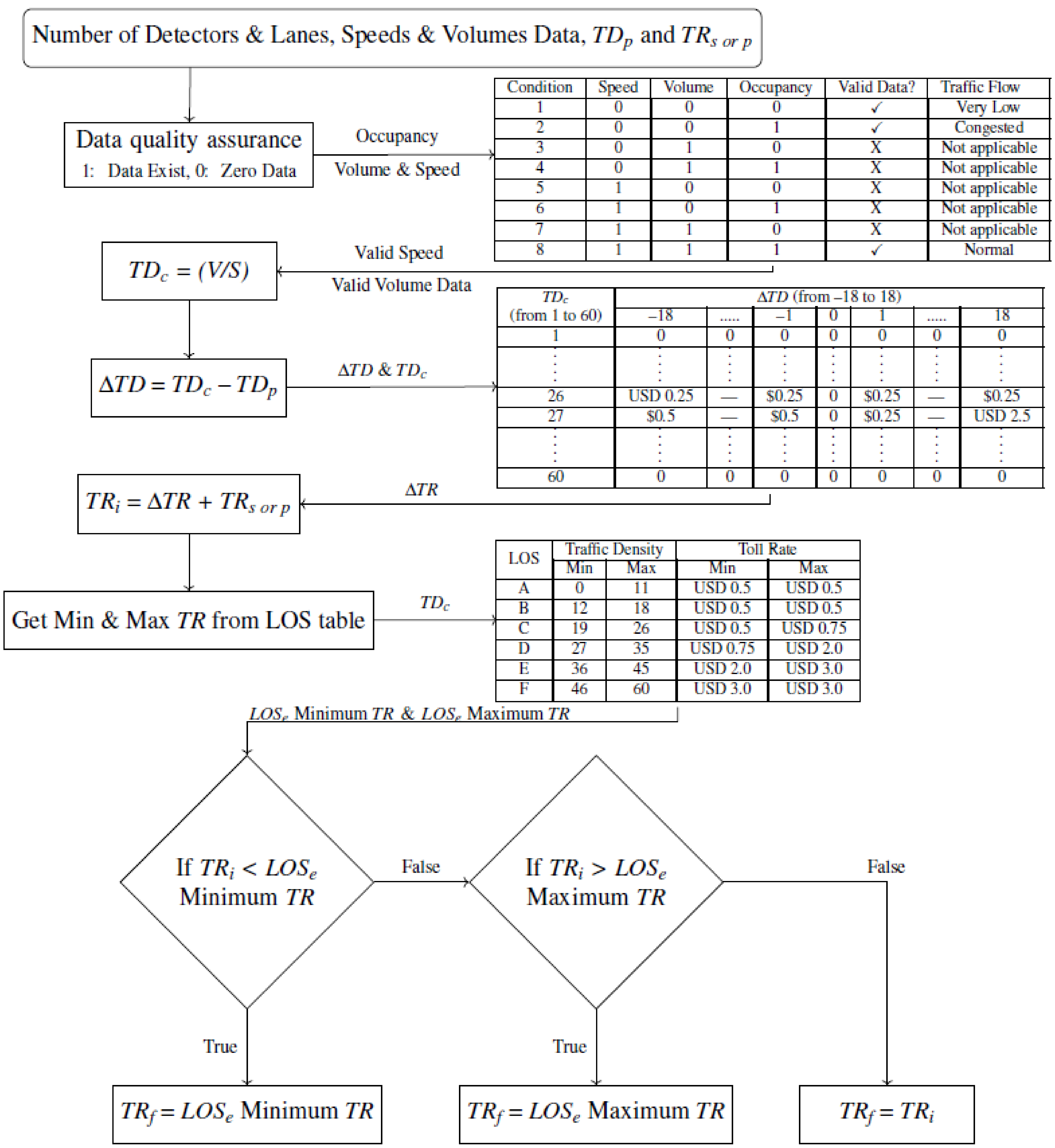 Sensors 21 05997 g003 Sensors 21 05997 g003