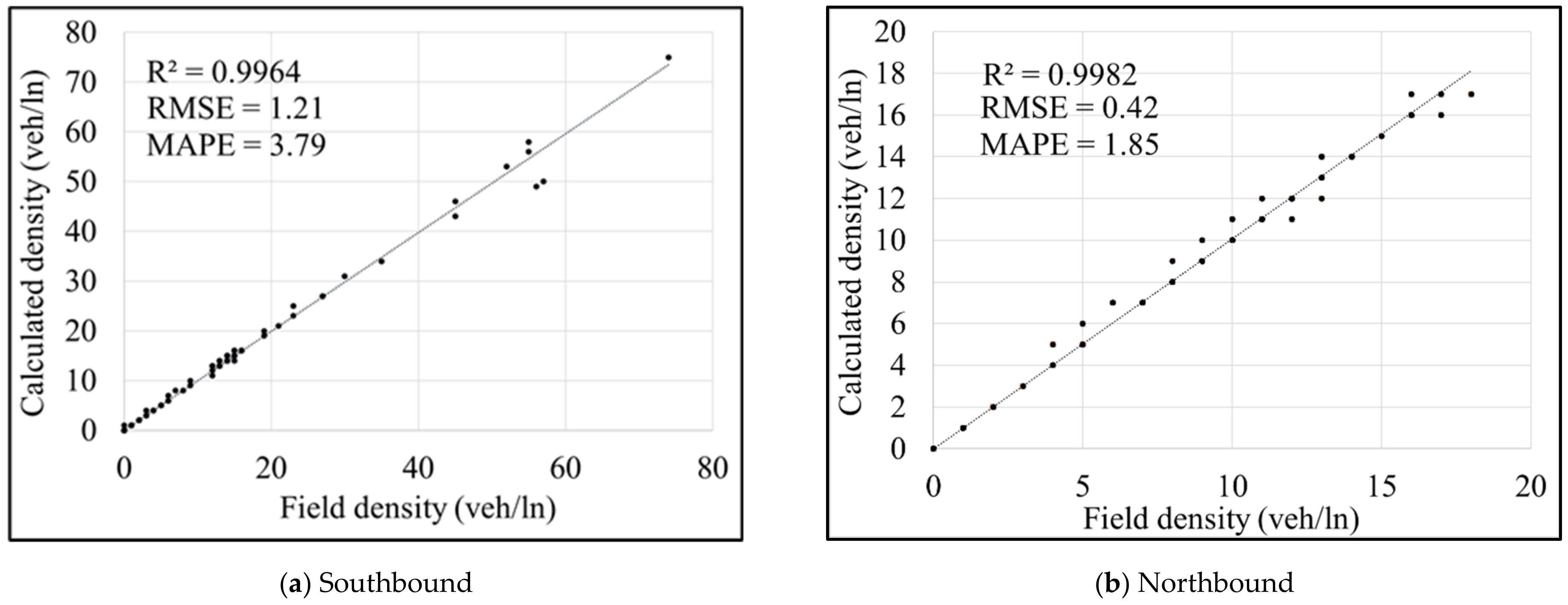 Sensors 21 05997 g004 Sensors 21 05997 g004