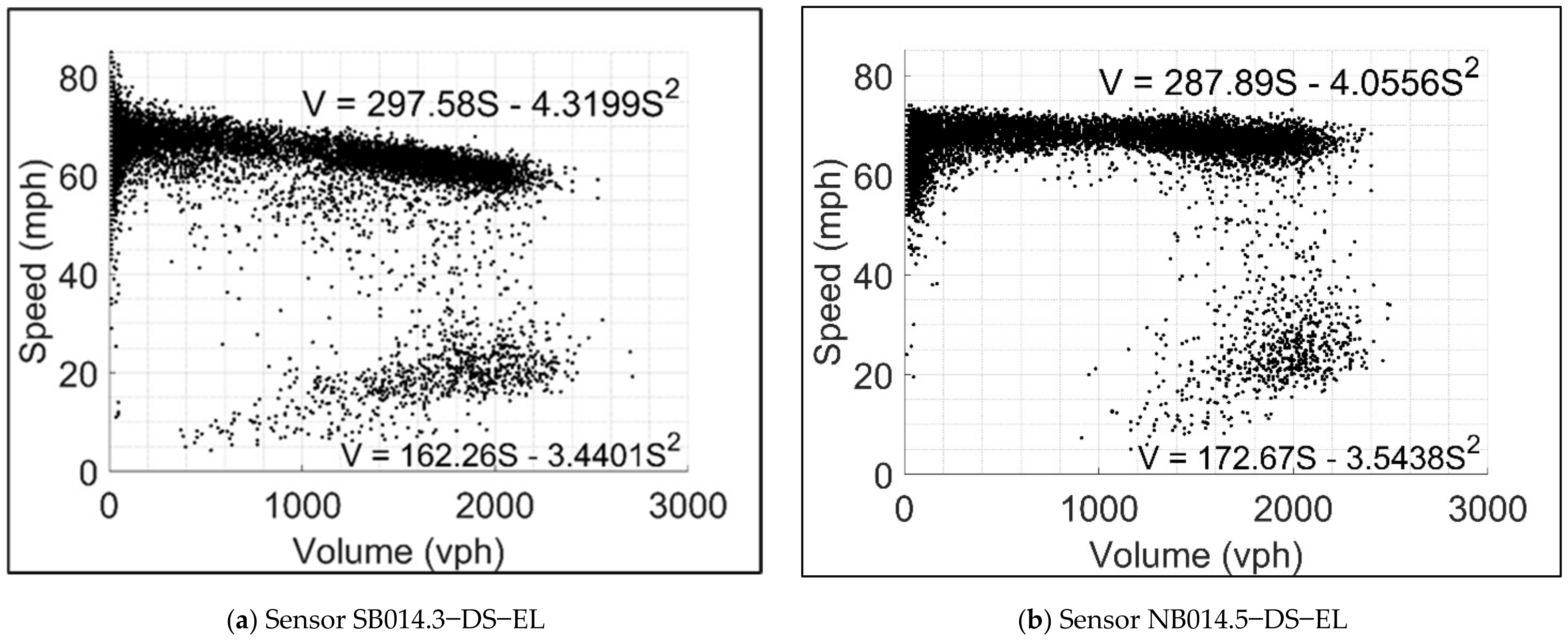 Sensors 21 05997 g005 Sensors 21 05997 g005