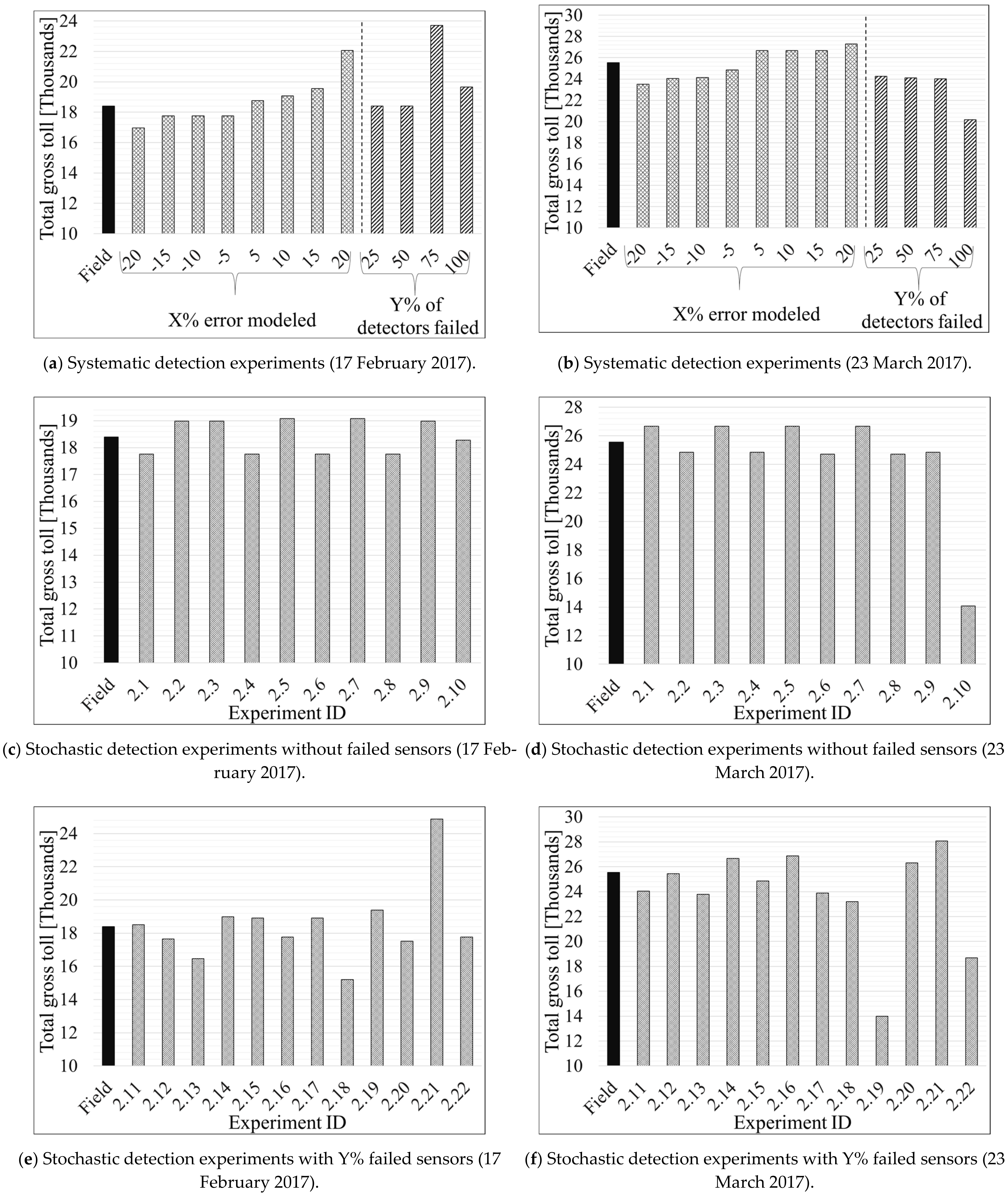 Sensors 21 05997 g006 Sensors 21 05997 g006